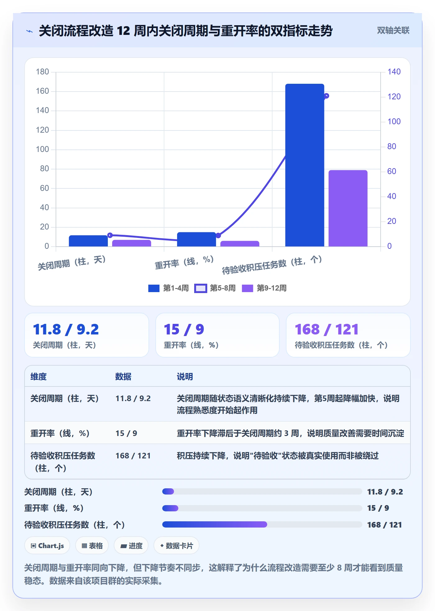 关闭最佳实践:实施团队任务执行最佳实践,常见问题