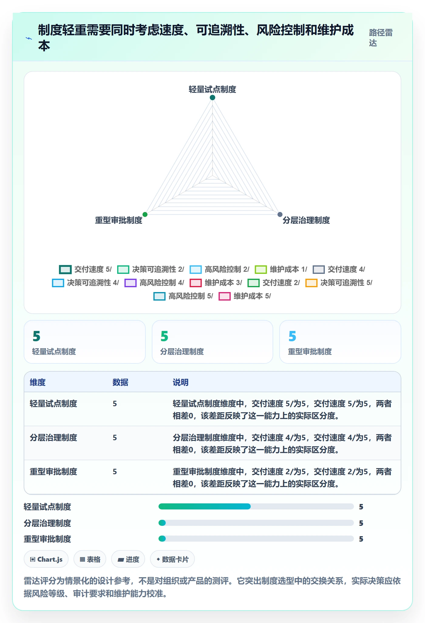 敏捷管理指南:跨部门团队如何做好敏捷项目,制度设计全流程