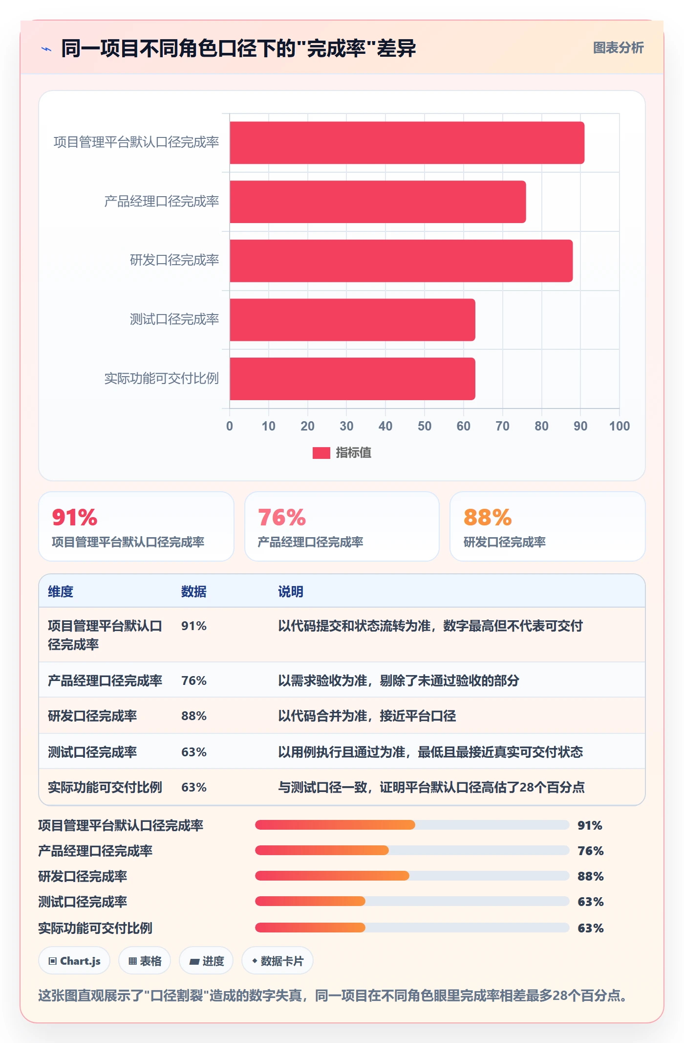 进度管理完成率教程:产品经理流程优化,避坑指南