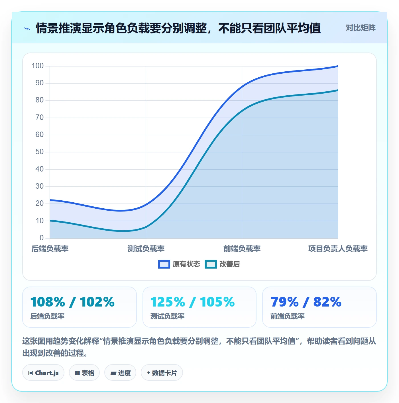 工作负载怎么做？项目经理入门指南：资源负载从0到1