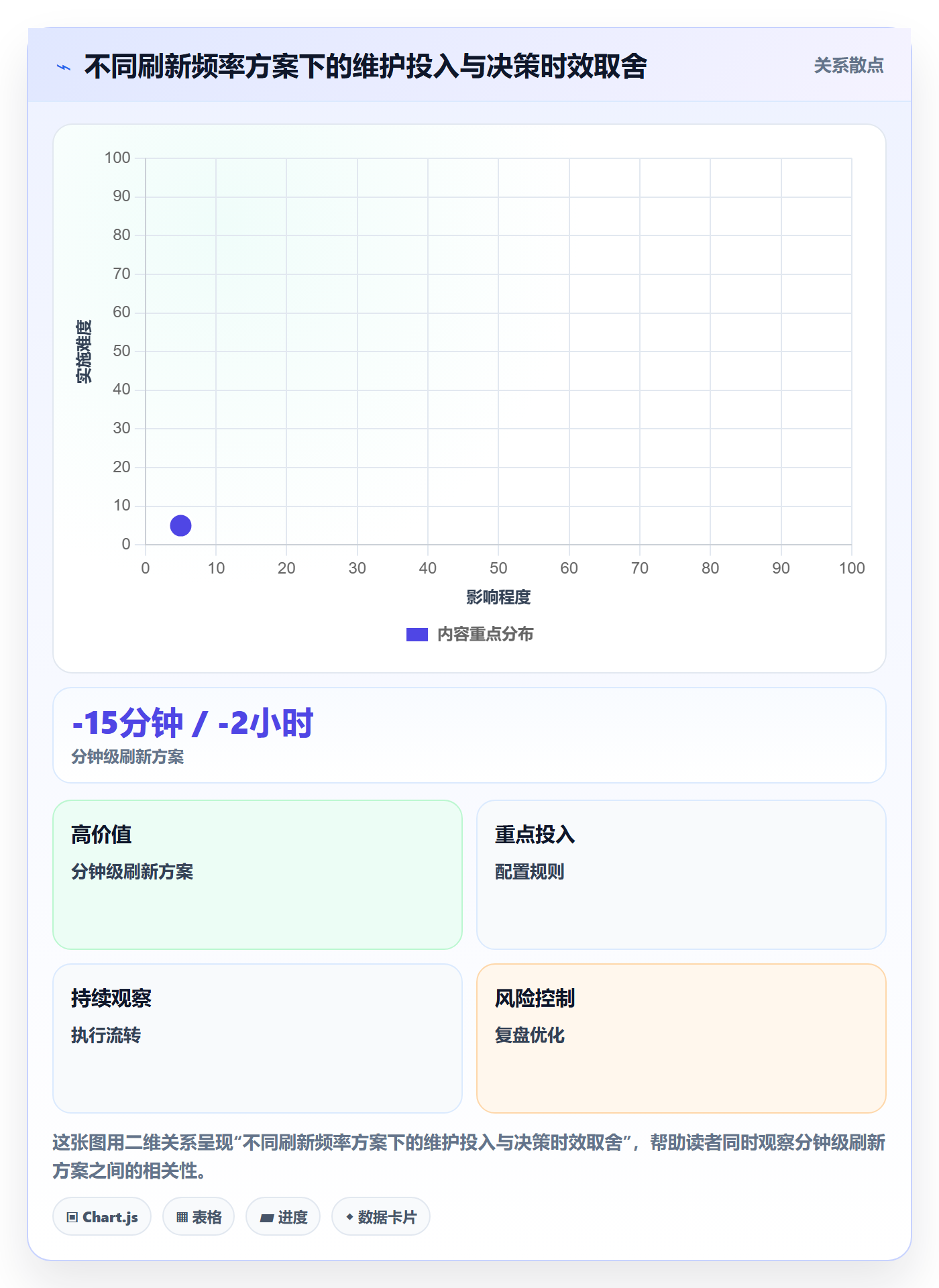 看板看板全流程:产品经理数据分析与一文讲清