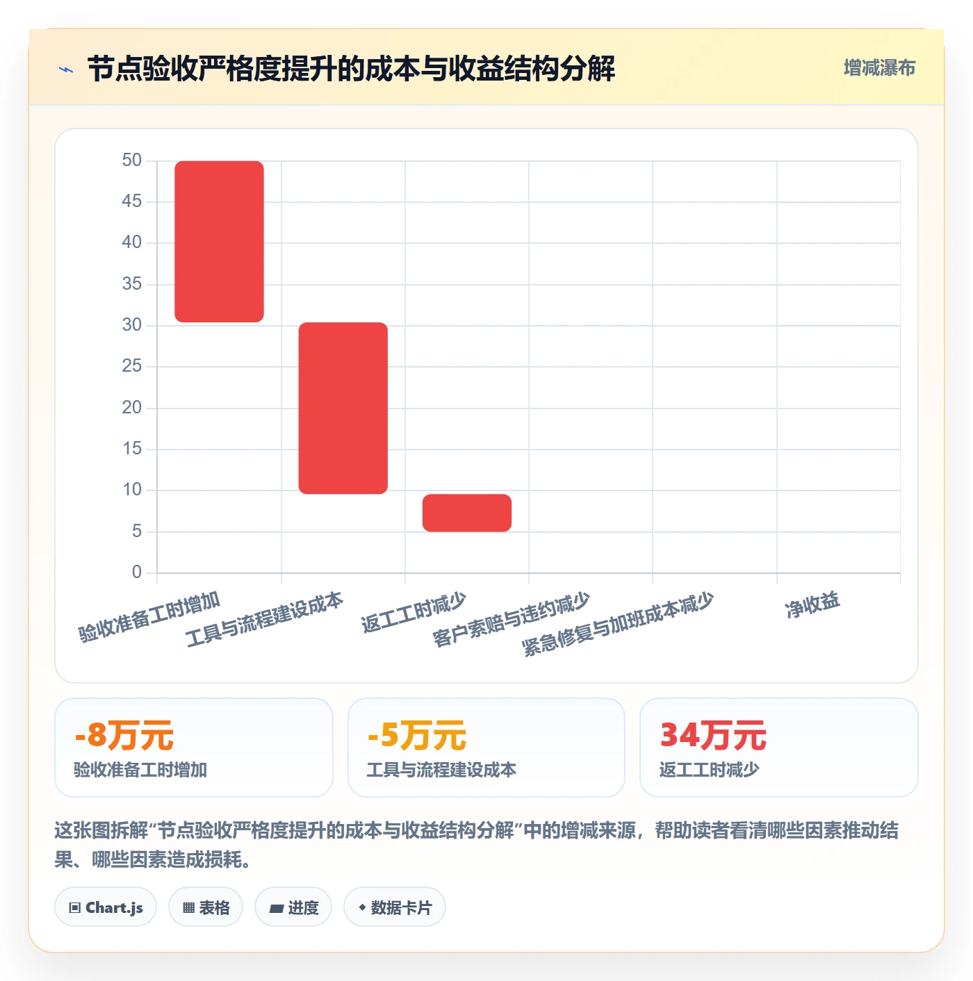 节点验收管理指南:跨部门团队如何做好里程碑,落地方案全流程