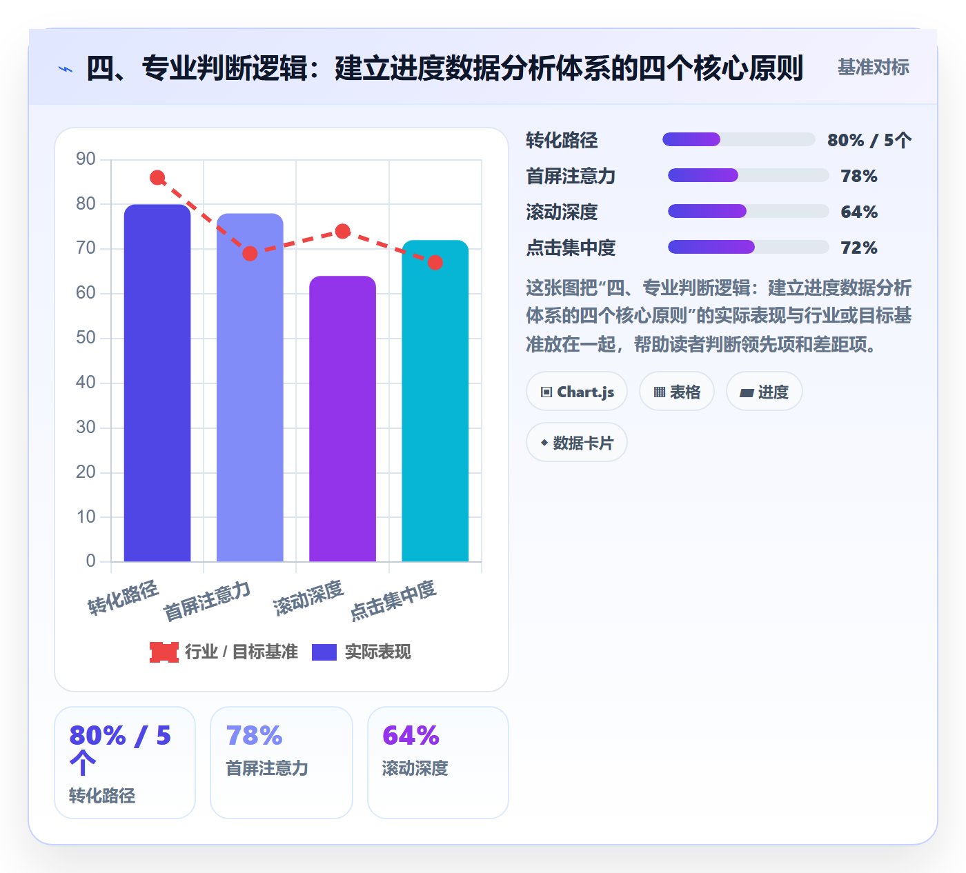 四、专业判断逻辑:建立进度数据分析体系的四个核心原则