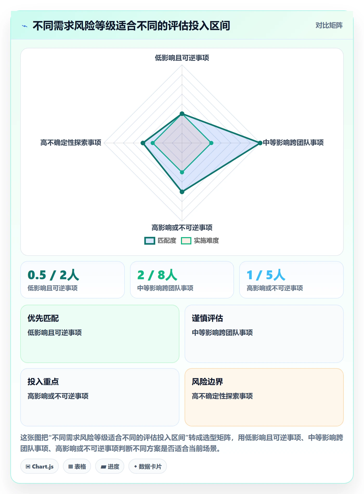 场景落地方案:PMO开展产品需求的实操方法案例解析