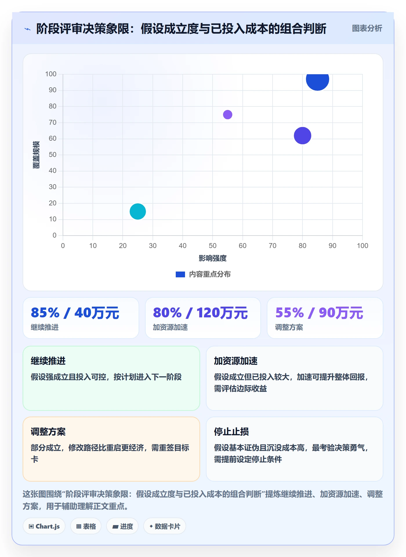 项目目标如何做好阶段目标?企业管理者数据分析与操作步骤
