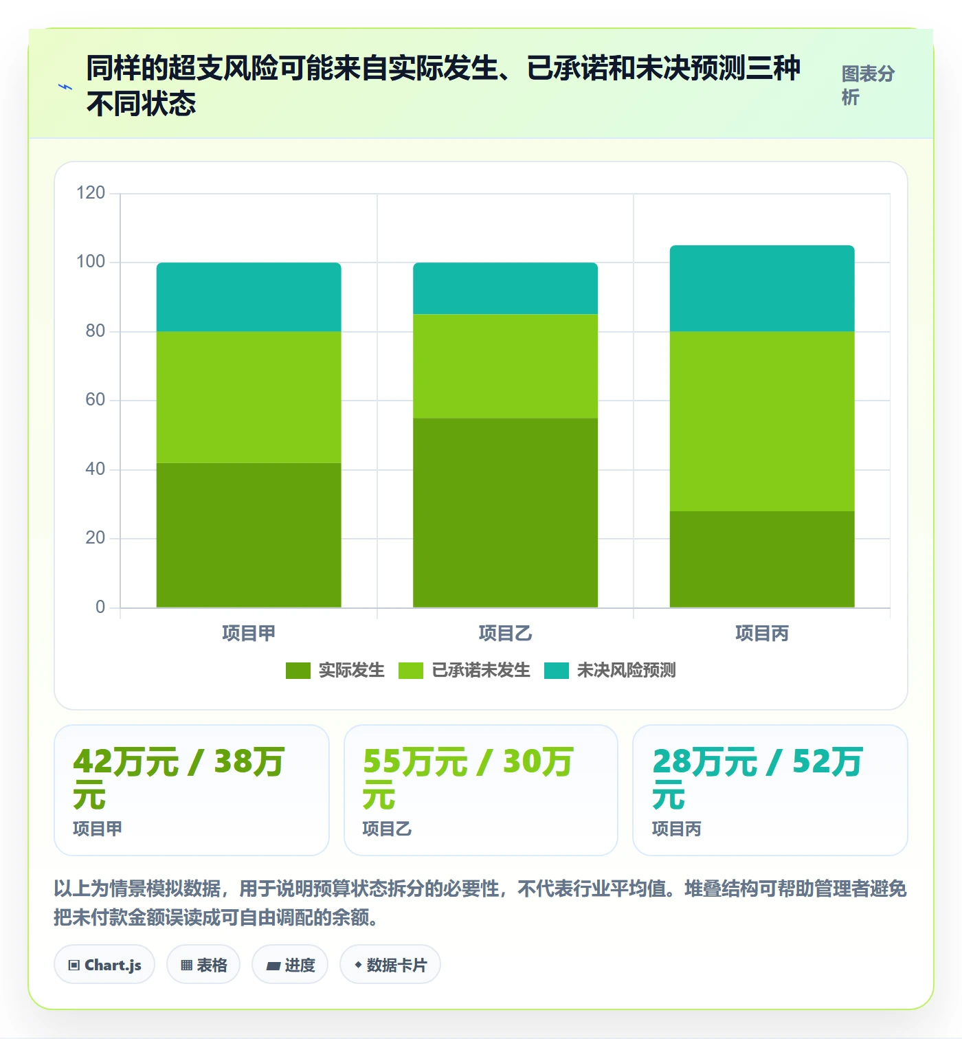 预算调整管理方法大全：PMO预算管理制度设计落地清单