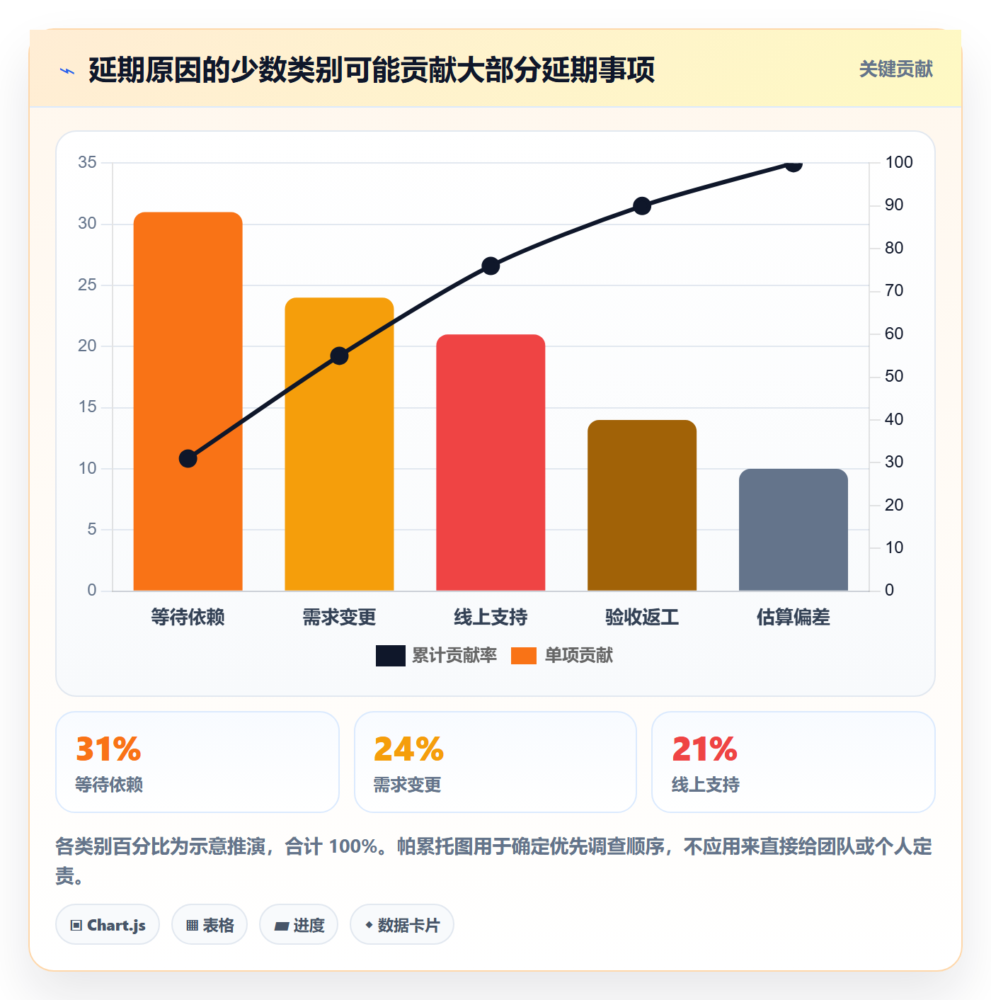 版本规划管理指南：研发团队如何做好需求排期，数据分析全流程