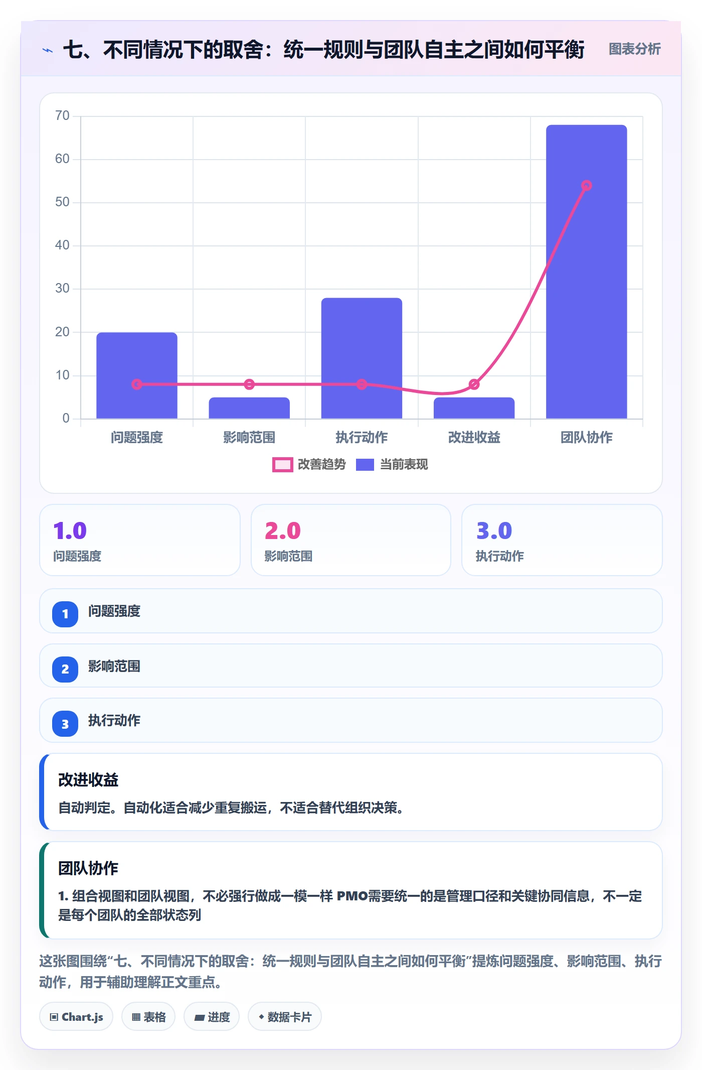 七、不同情况下的取舍:统一规则与团队自主之间如何平衡