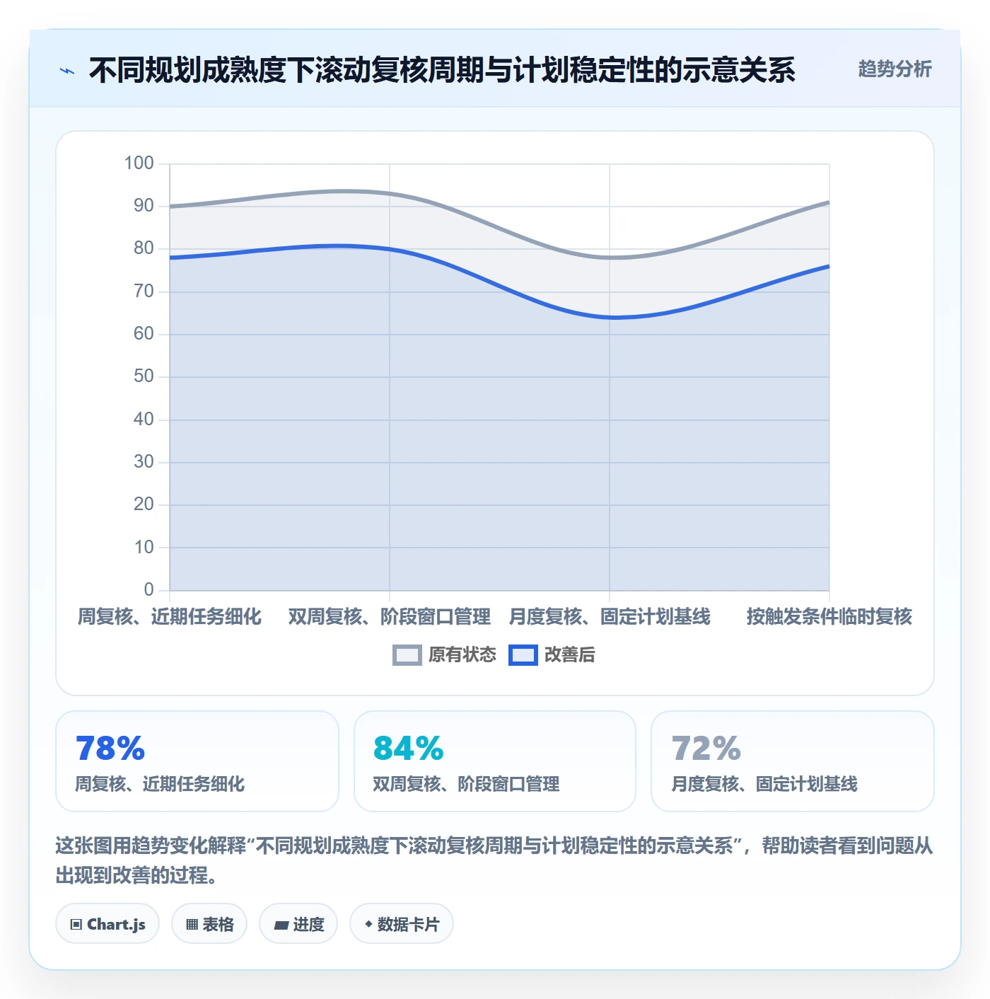 人力规划管理方法大全:项目经理人力资源计划效率提升落地清单