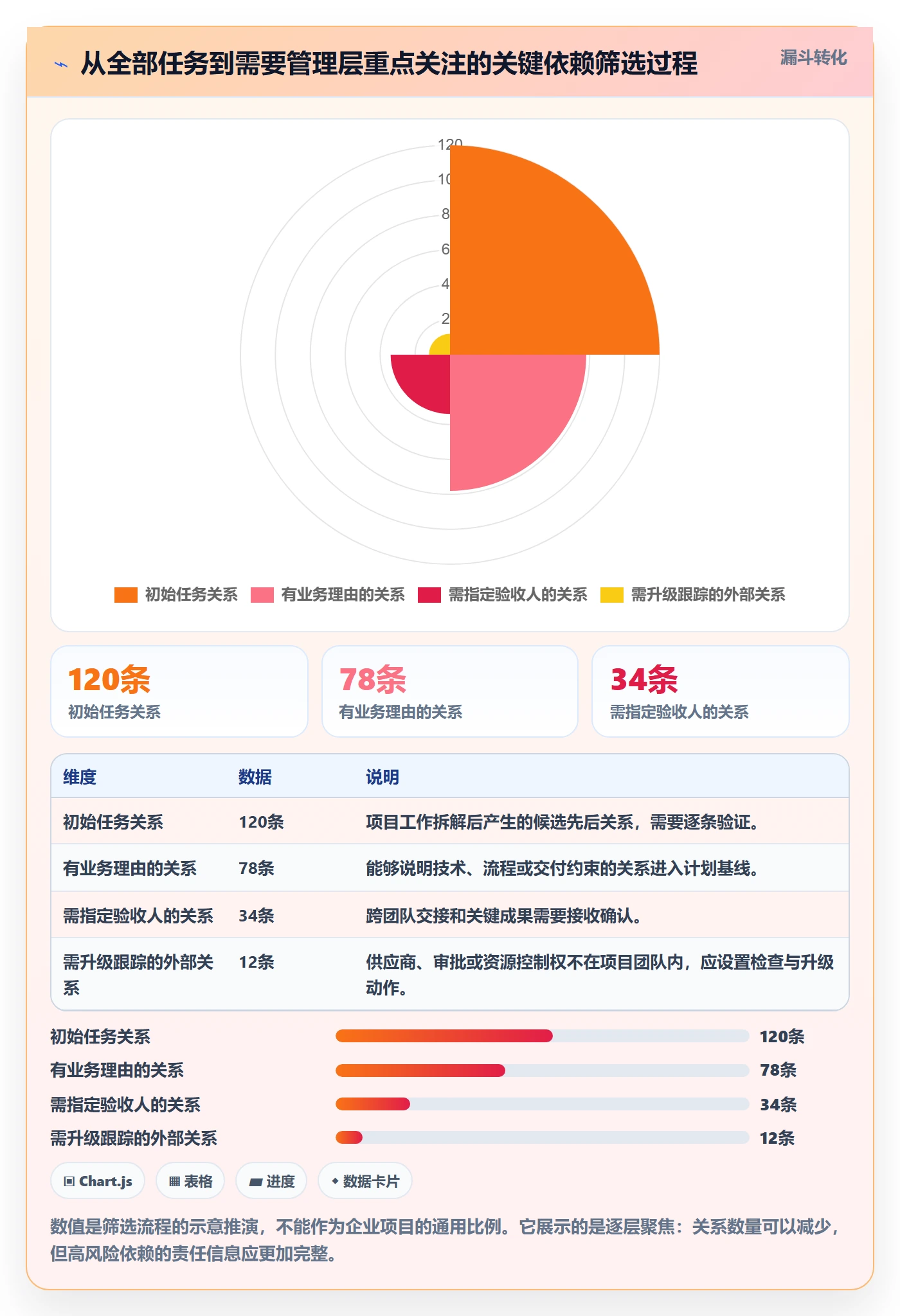 依赖关系管理方法大全:企业管理者甘特图实操方法落地清单