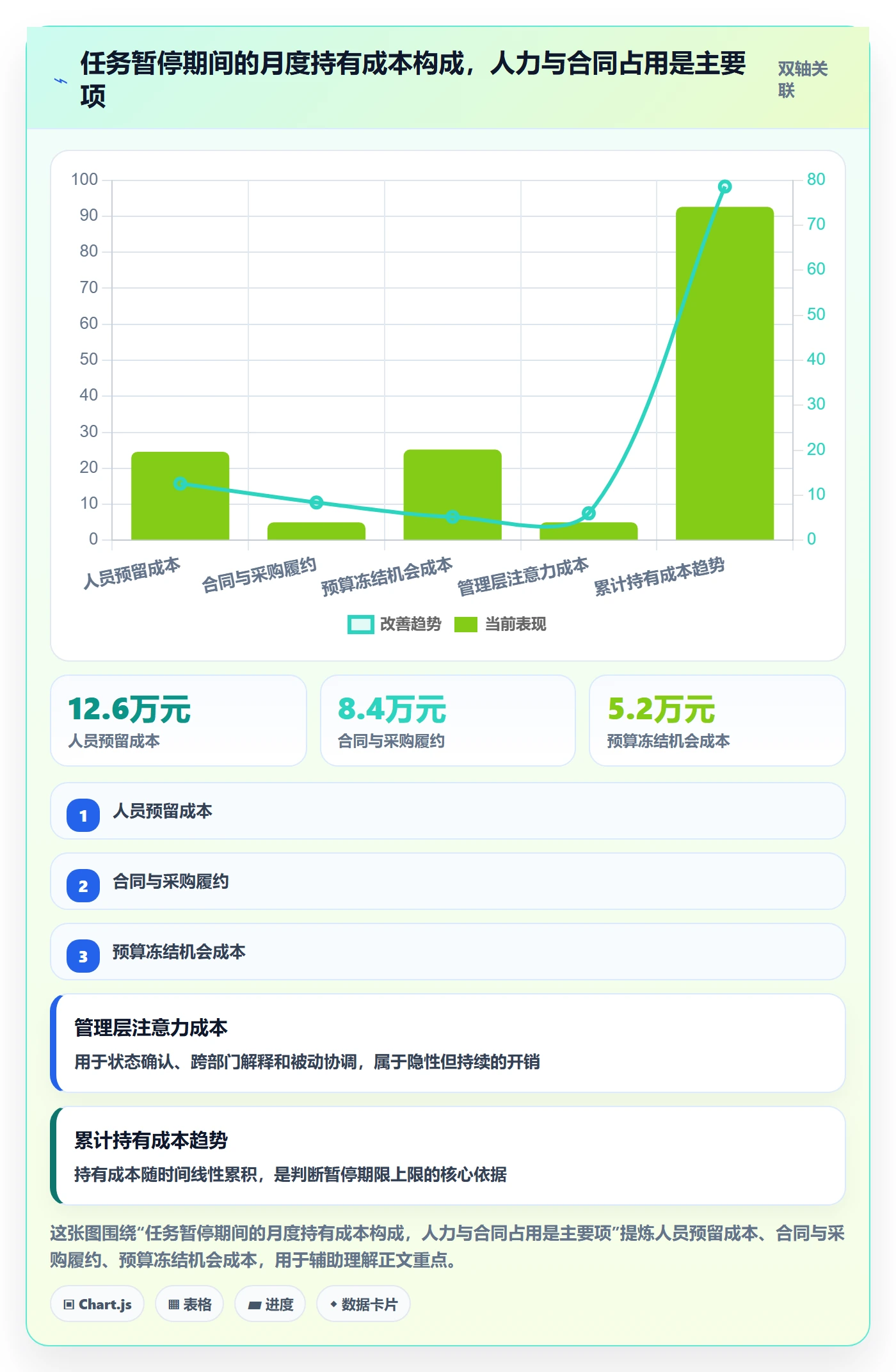 暂停管理指南：企业管理者如何做好任务执行，制度设计全流程