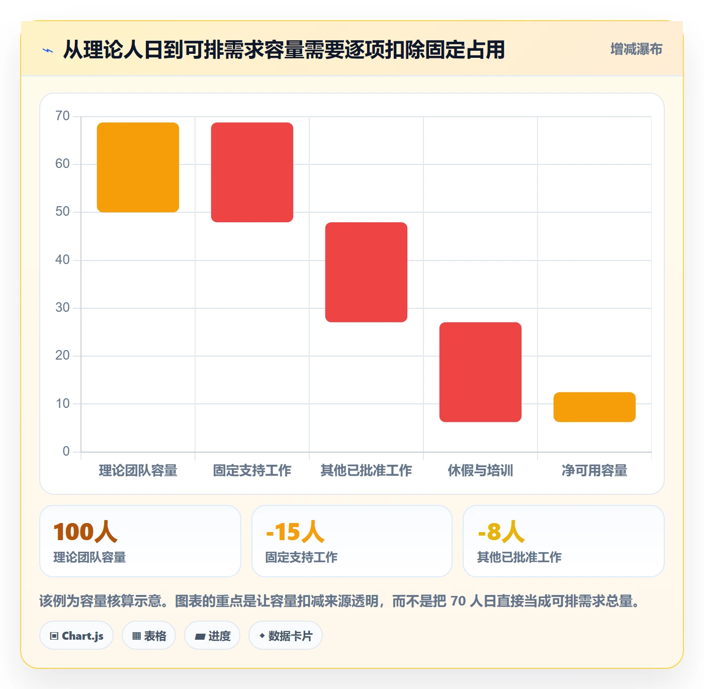版本规划实操方法:管理层提升需求排期效率的风险控制方法与模板