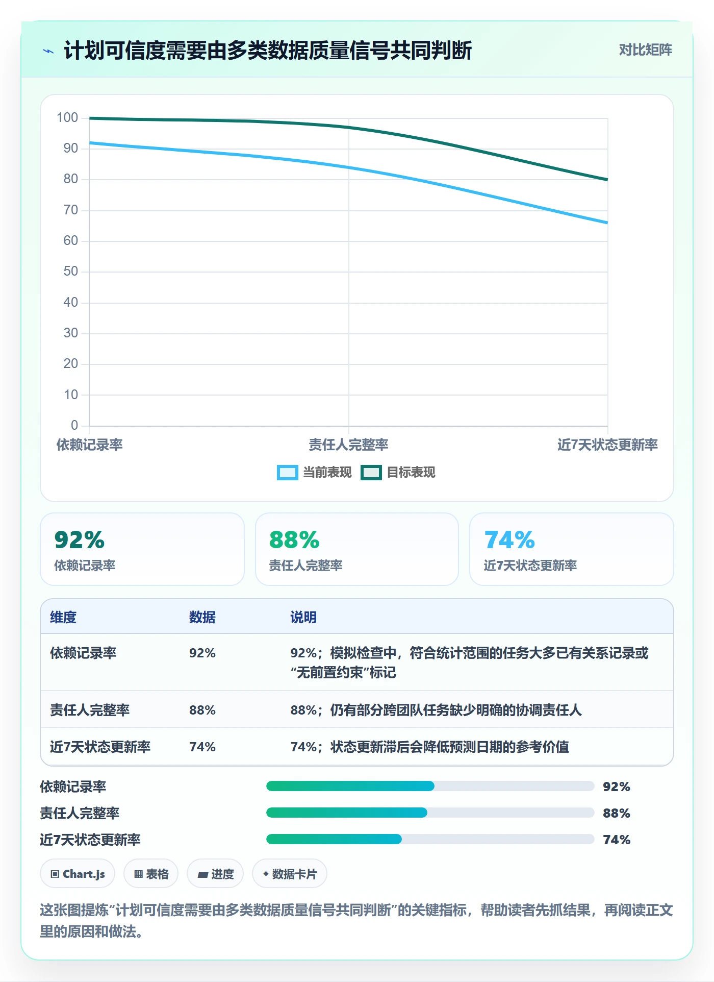 依赖关系实操方法:管理层提升甘特图效率的数据分析方法与模板