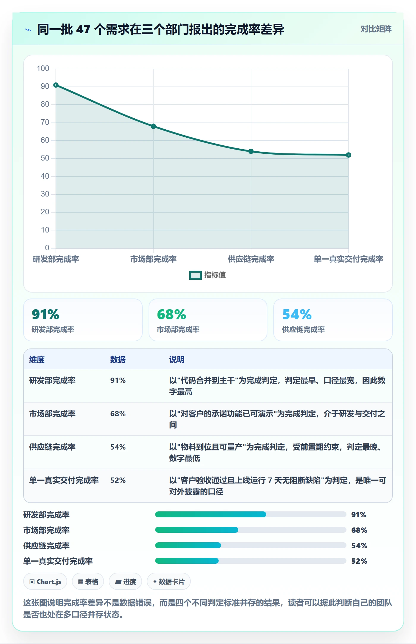 完成率最佳实践：跨部门团队进度管理入门指南，常见问题