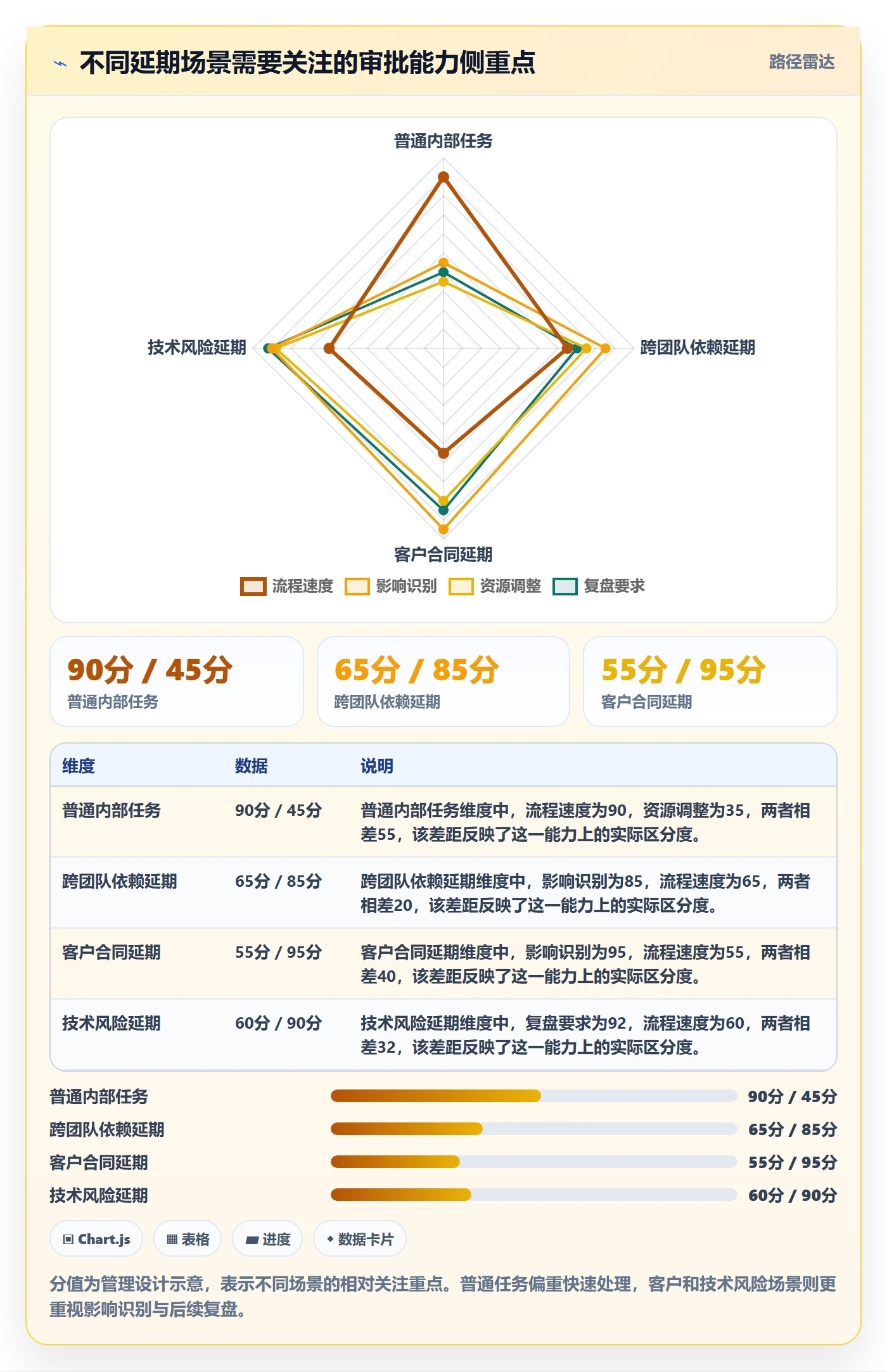延期审批管理指南:企业管理者如何做好延期管理,数据分析全流程