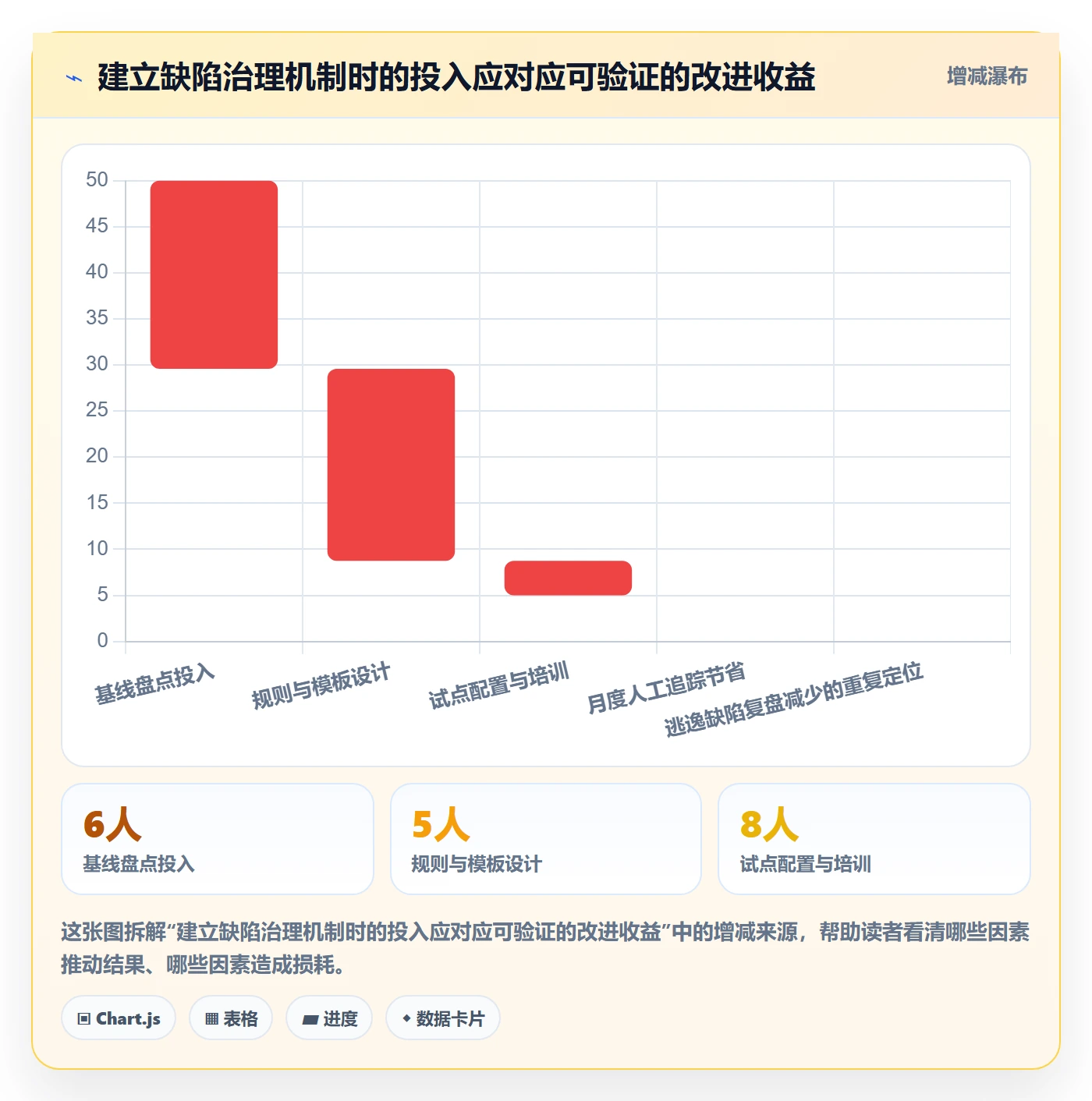 Bug管理指南:PMO如何做好Bug / 缺陷,协同管理全流程