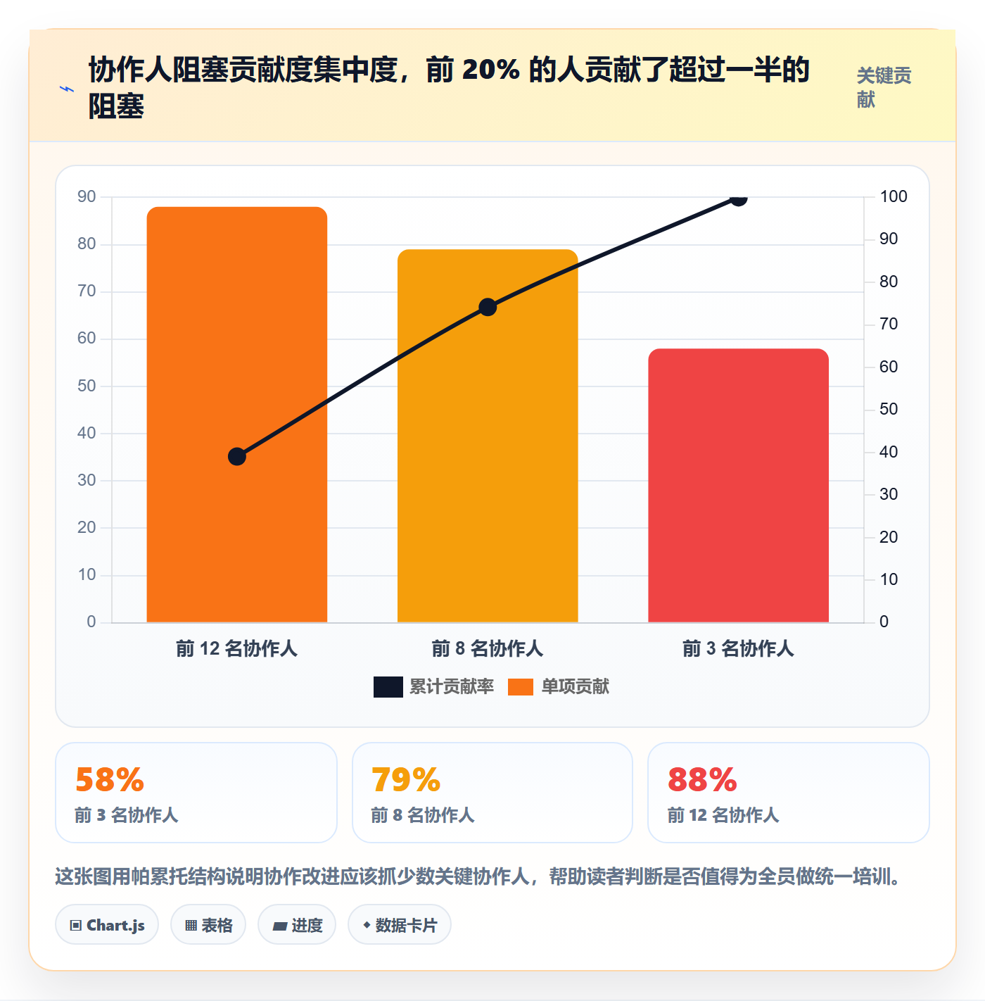 协作人落地方案:项目负责人开展任务管理的入门指南案例解析
