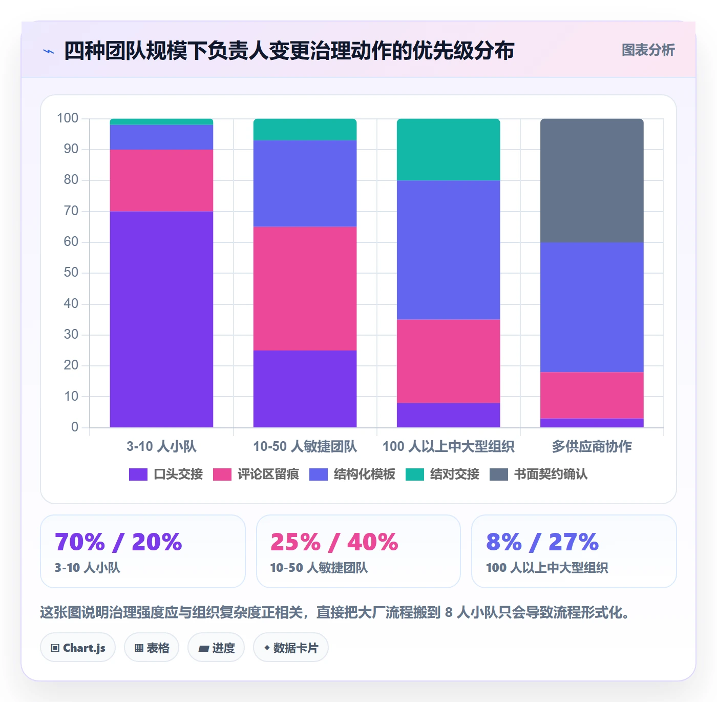 任务负责人变更最佳实践:研发团队任务分派实操方法,常见问题