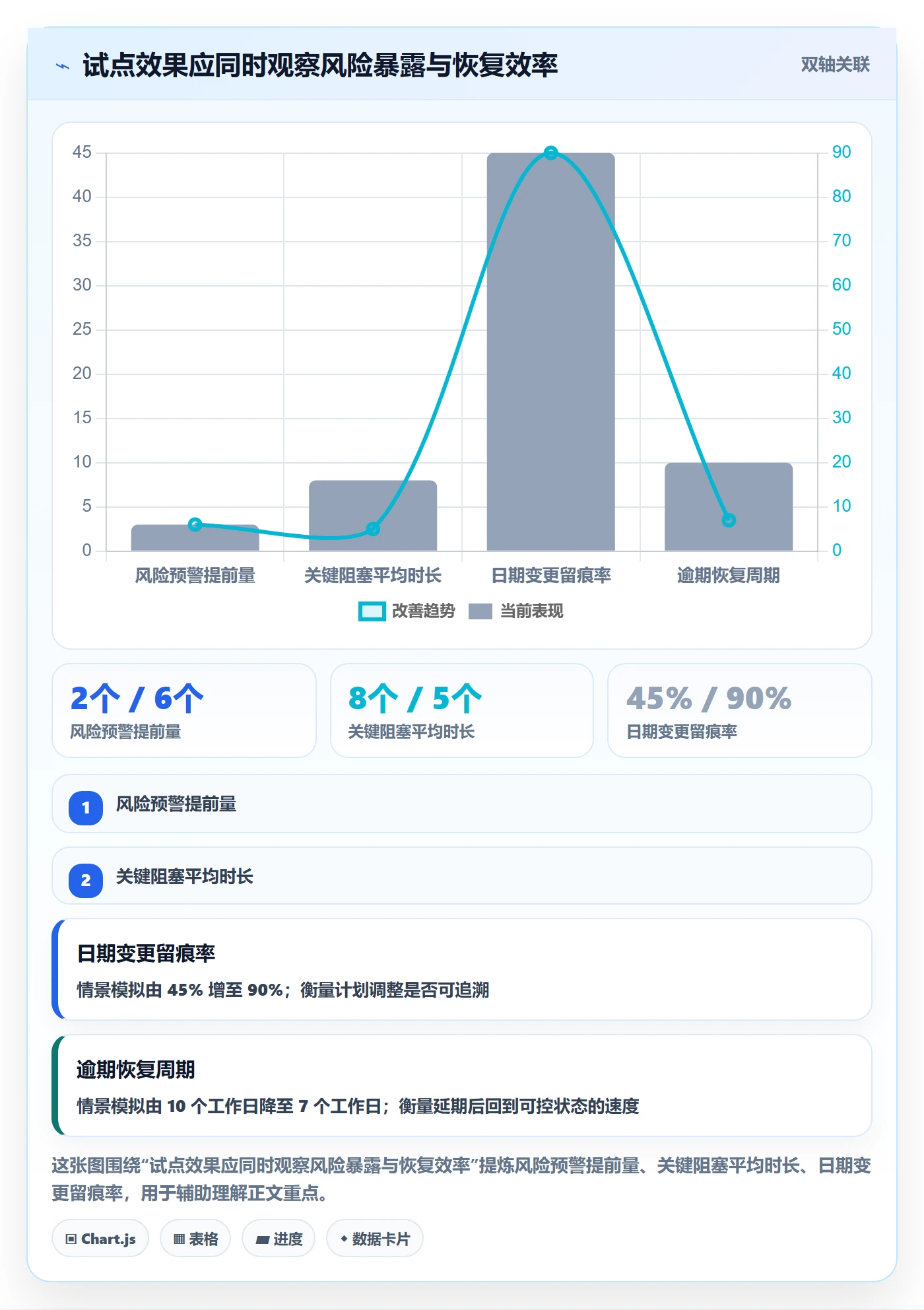逾期管理方法大全:研发团队延期管理流程优化落地清单