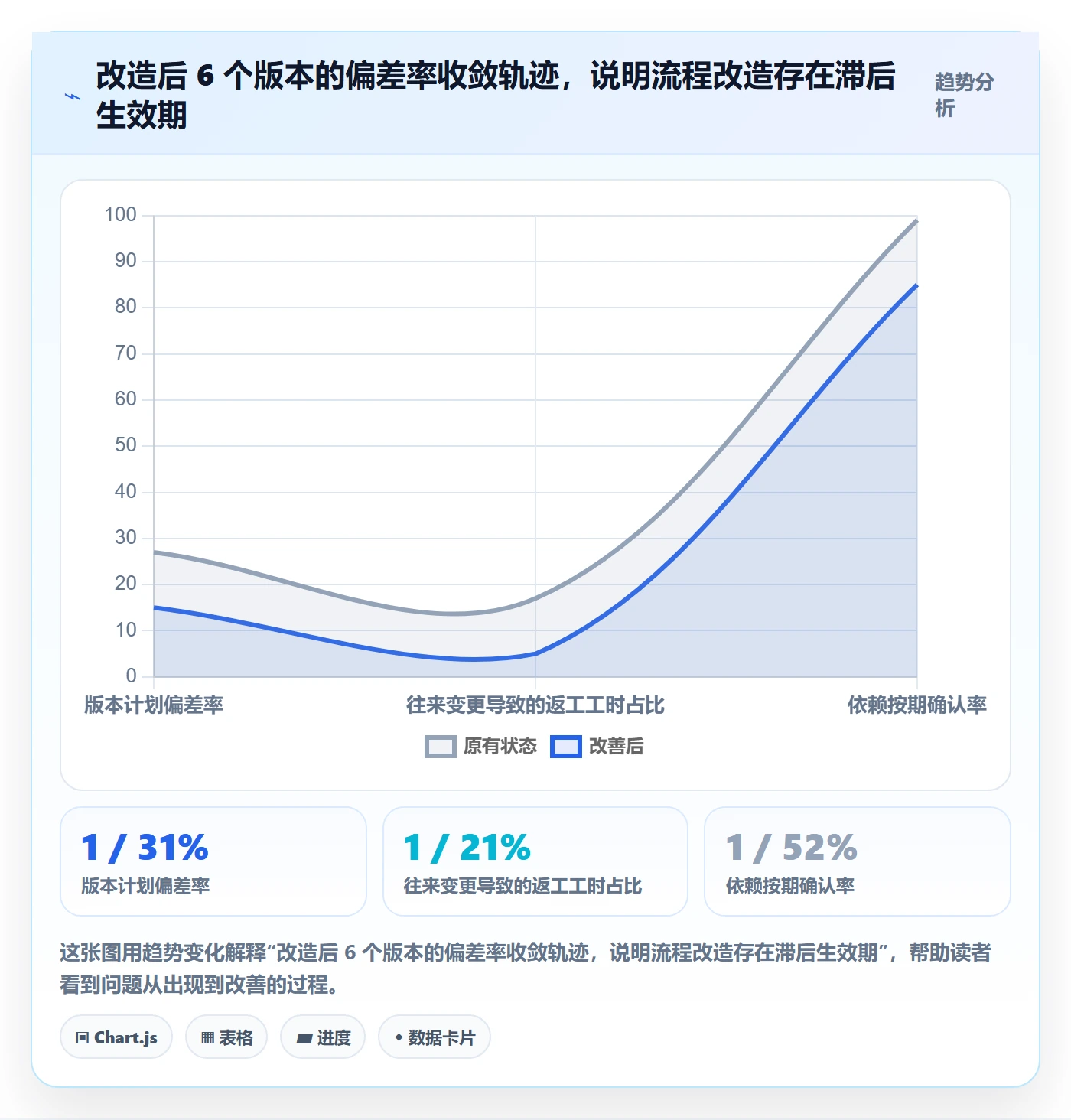 项目计划最佳实践:研发团队项目规划流程优化,常见问题