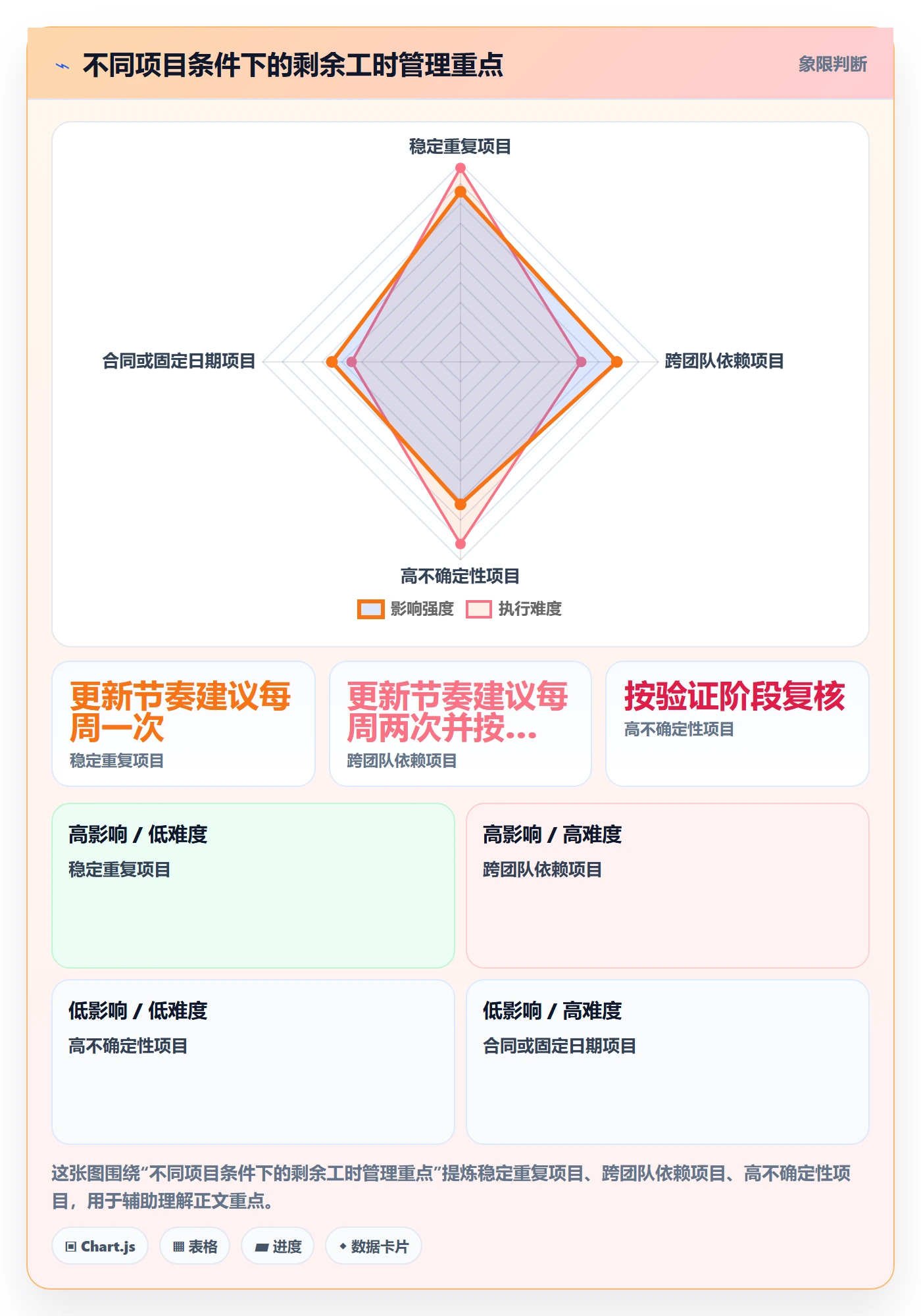 剩余工时落地方案:项目负责人开展工时管理的协同管理案例解析