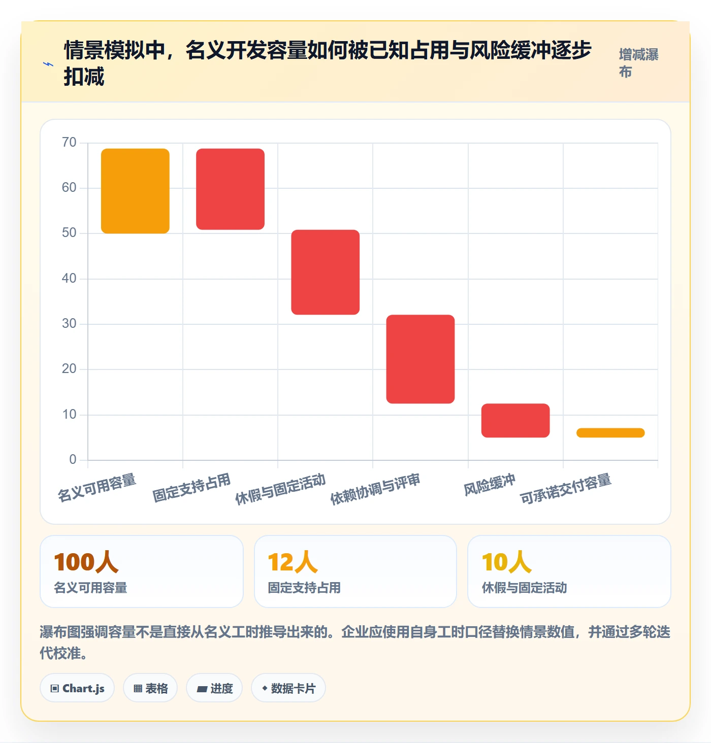 迭代计划最佳实践:研发团队迭代管理风险控制,常见问题