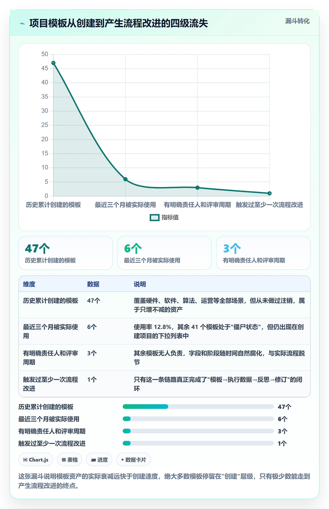 模板流程管理指南：产品经理如何做好项目模板，流程优化全流程