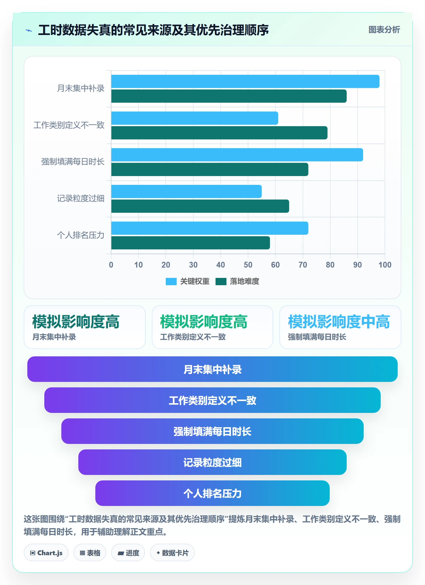 填报工时管理方法大全:研发团队工时管理入门指南落地清单