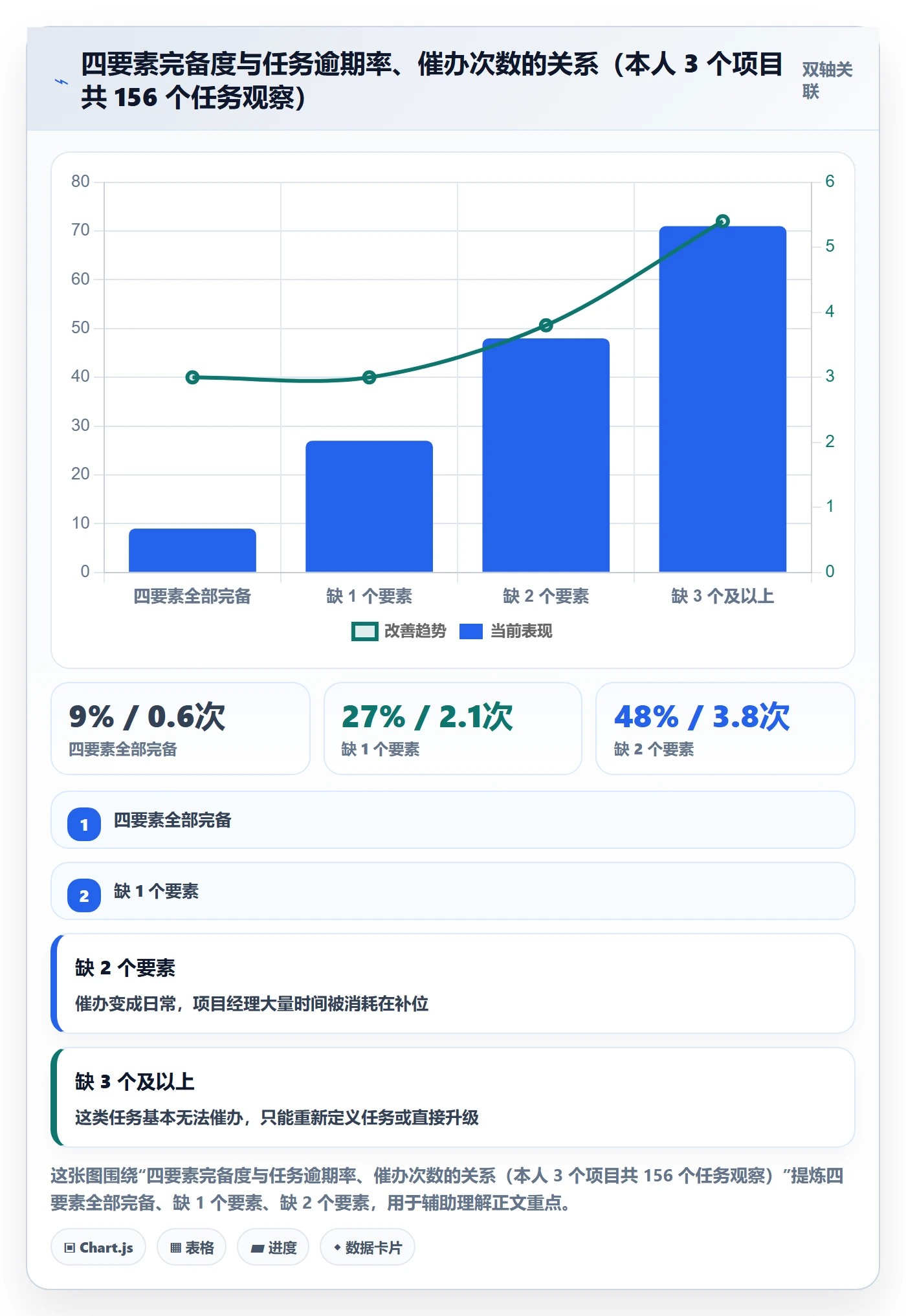 任务提醒如何做好催办?项目经理效率提升与操作步骤