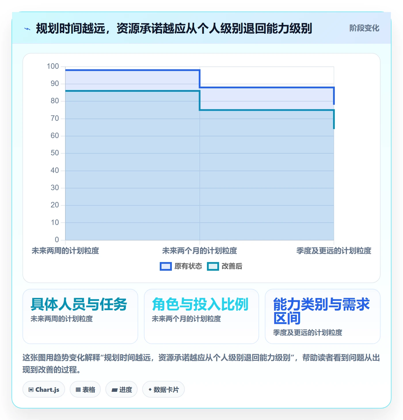 资源池最佳实践：项目负责人资源管理流程优化，常见问题