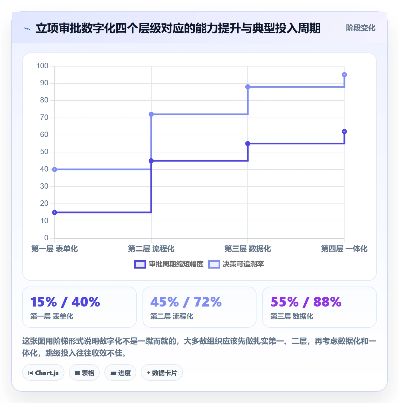 立项审批最佳实践:PMO项目立项入门指南,常见问题