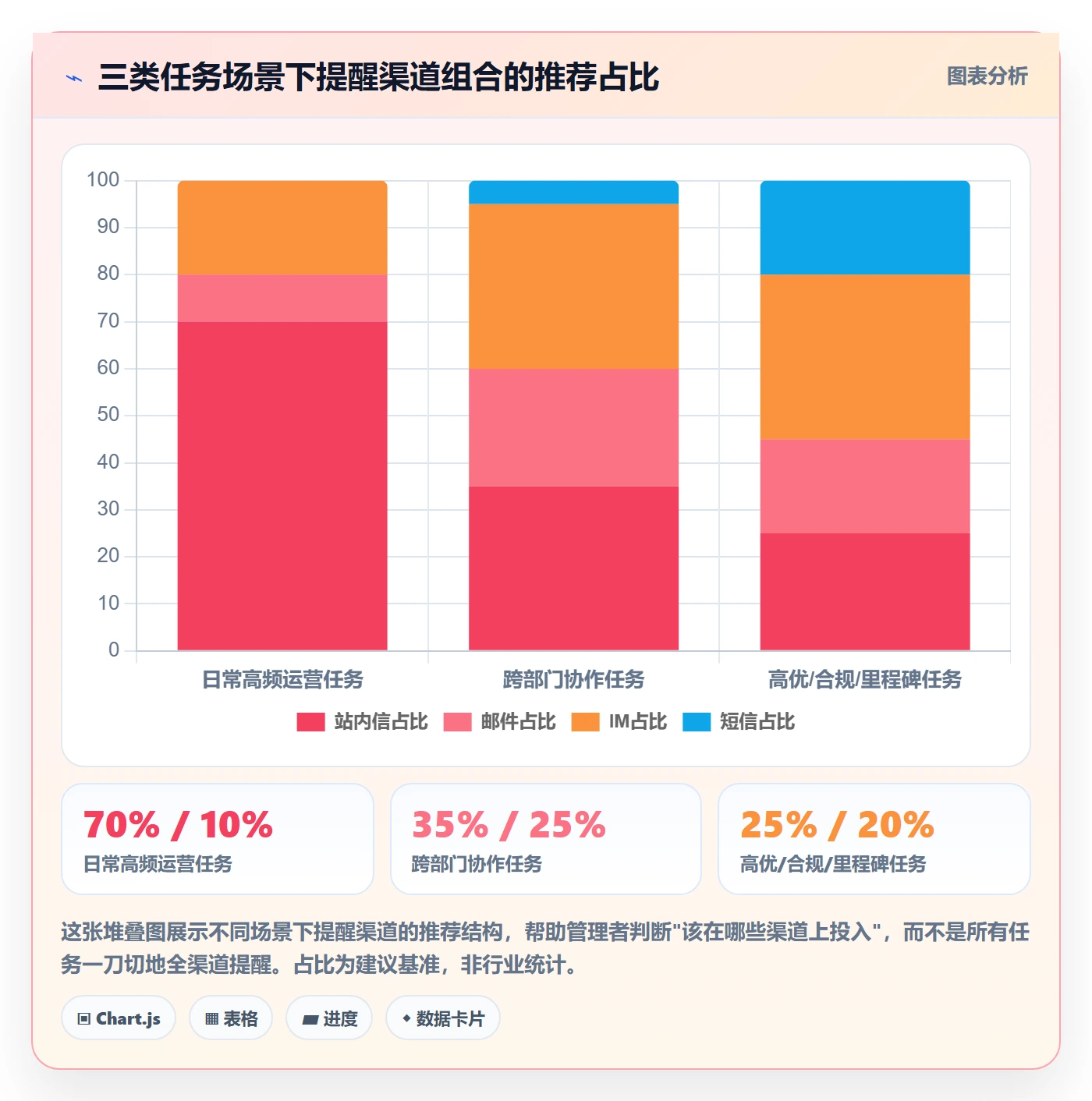 任务提醒如何做好到期提醒?企业管理者数据分析与操作步骤