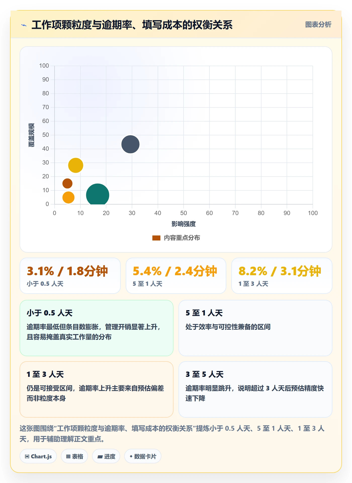 工作项实操方法:实施团队提升任务管理效率的风险控制方法与模板