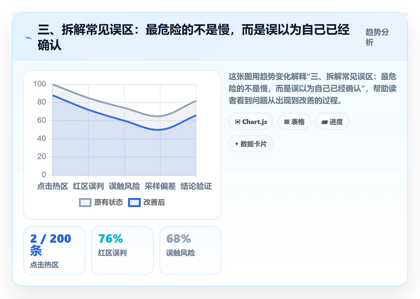 三、拆解常见误区:最危险的不是慢,而是误以为自己已经确认