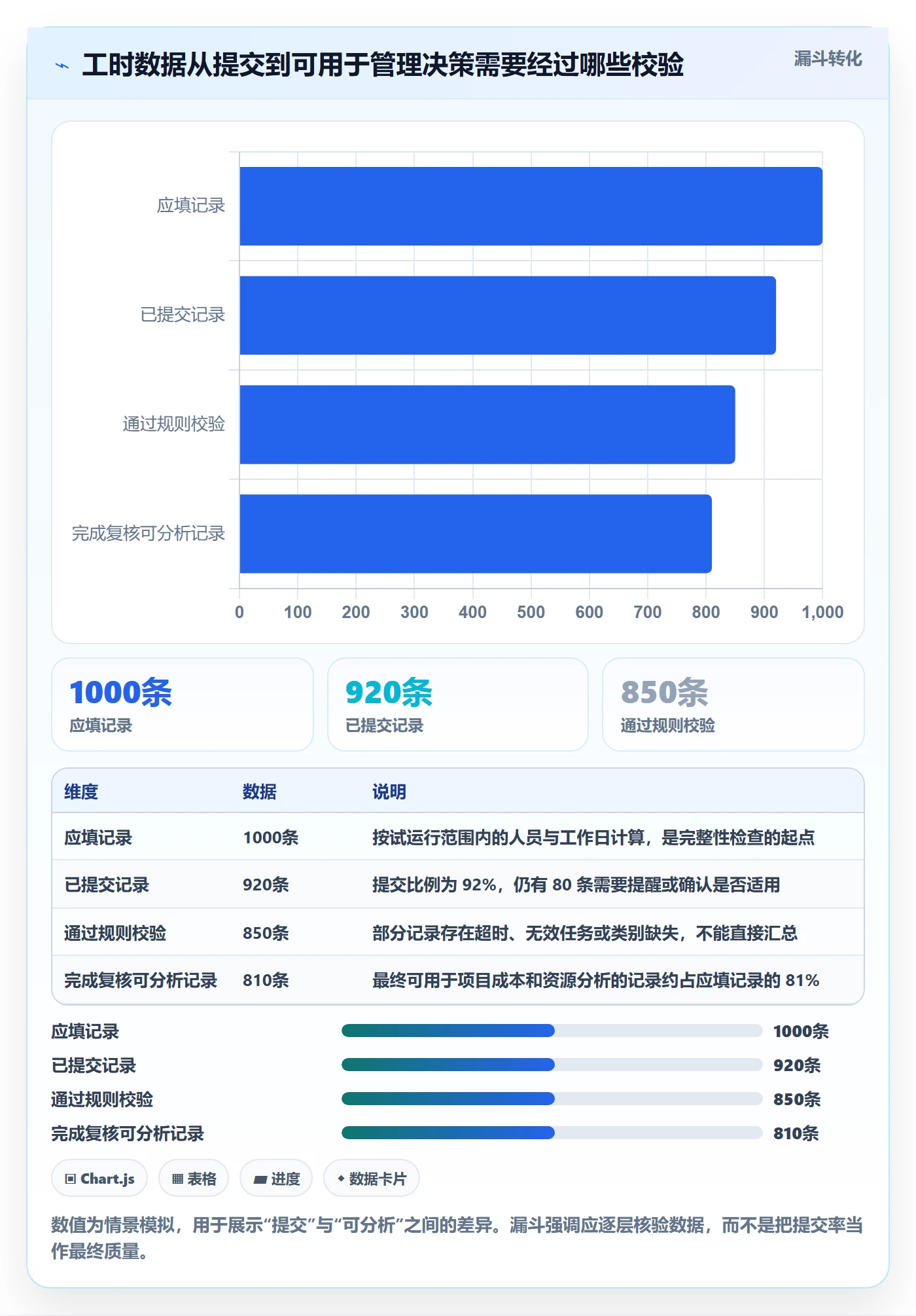 工时管理如何做好填报工时？跨部门团队风险控制与操作步骤