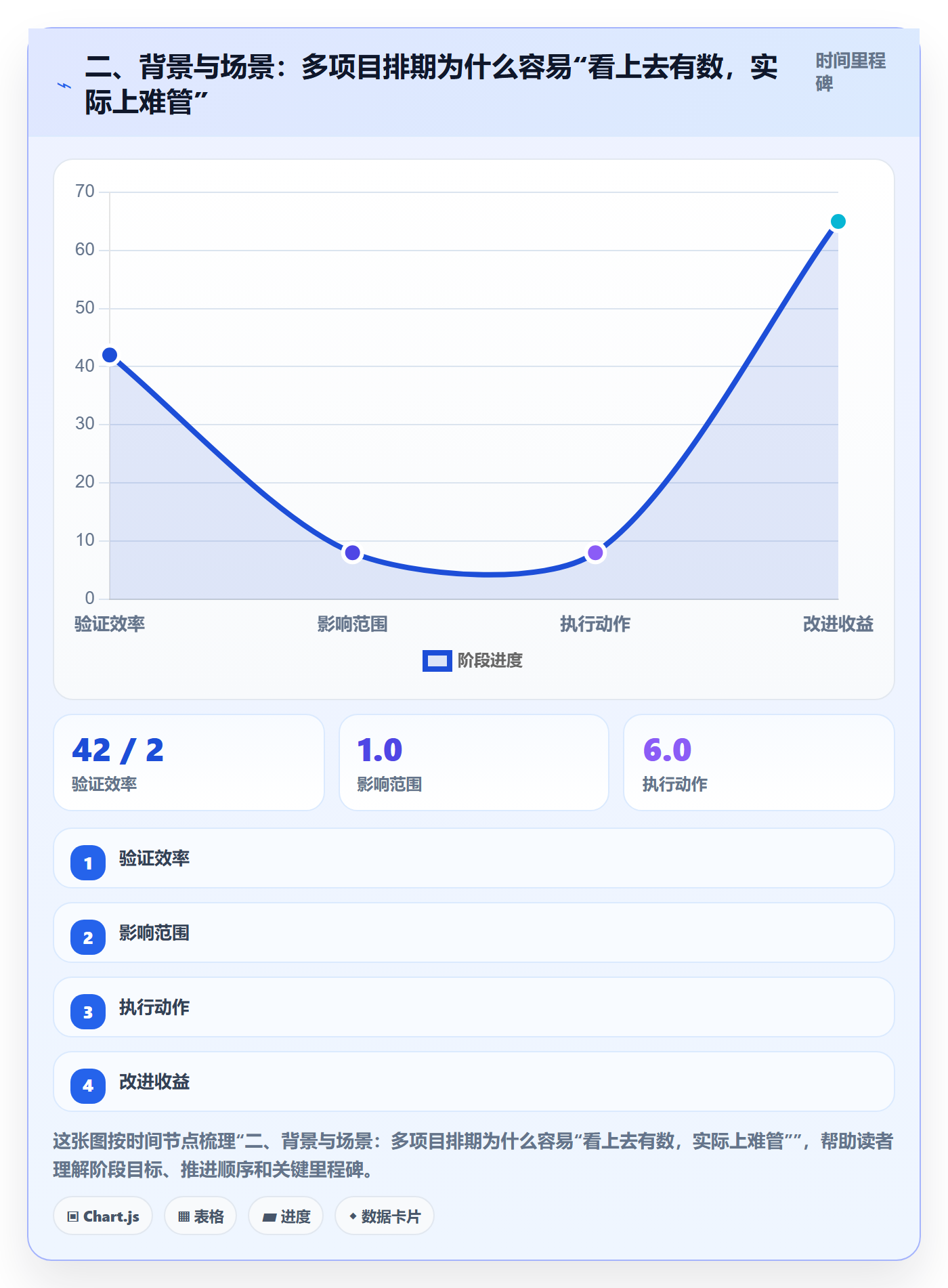 二、背景与场景：多项目排期为什么容易“看上去有数，实际上难管”