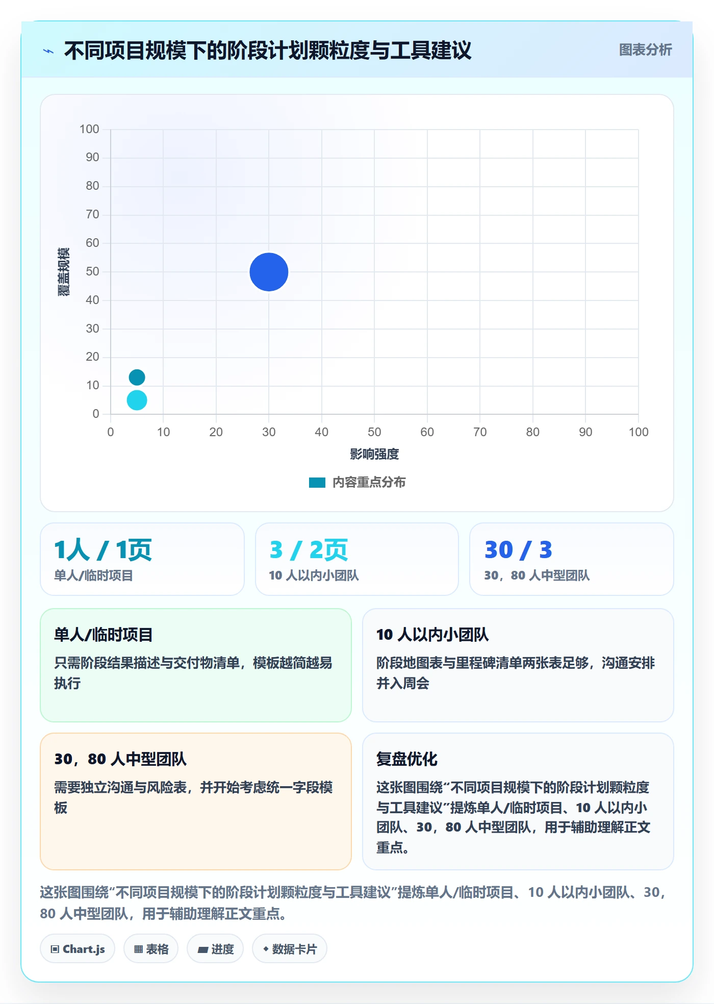 项目规划如何做好阶段计划?项目成员入门指南与操作步骤