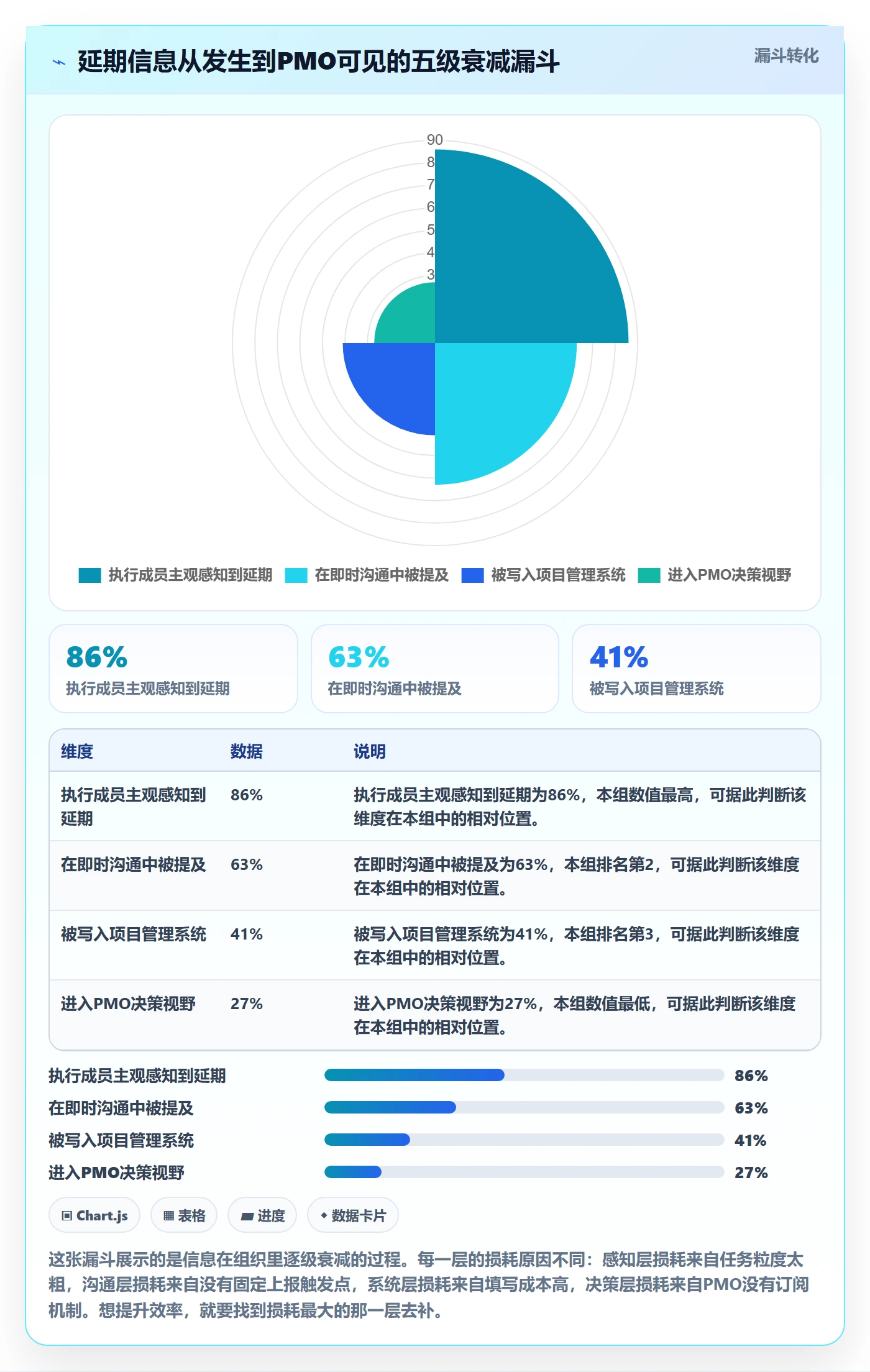 延期流程与规范:PMO任务执行效率提升关键指标