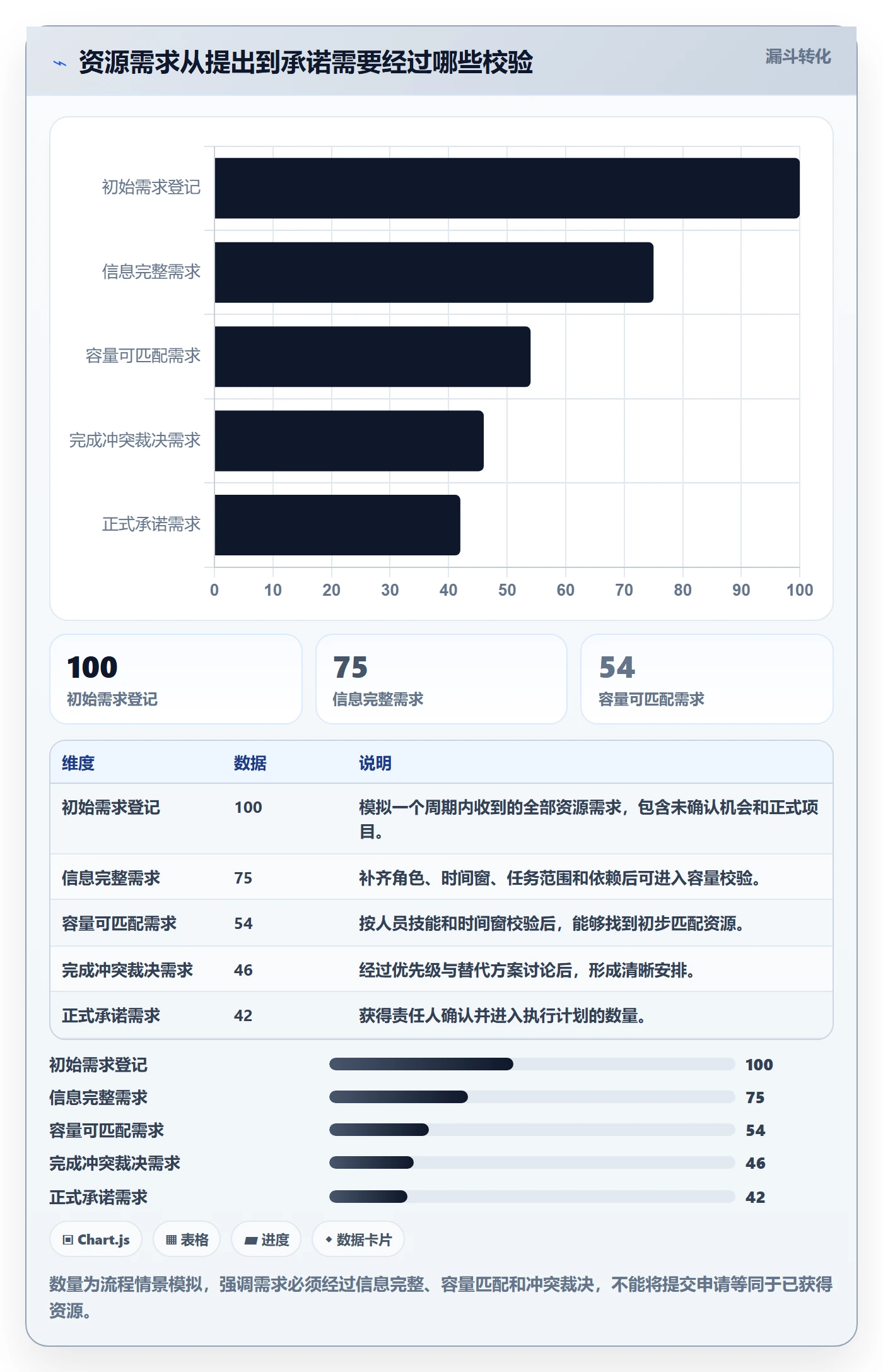 可用工时实操方法:实施团队提升人力资源计划效率的协同管理方法与模板