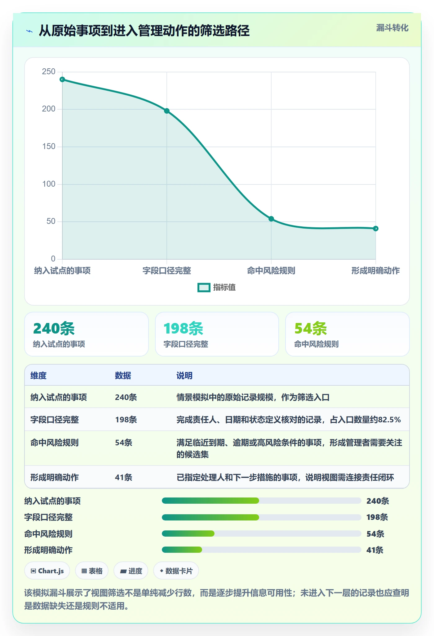 字段配置落地方案：管理层开展列表视图的实操方法案例解析