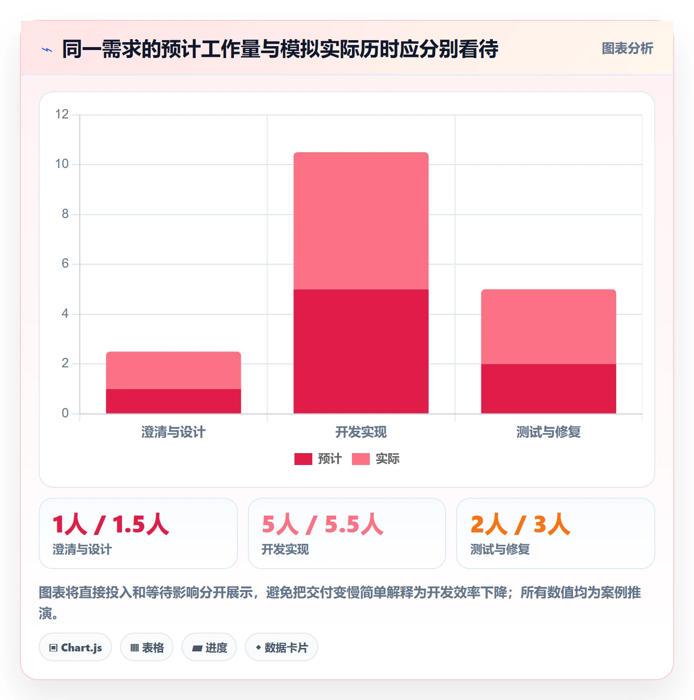 需求排期需求排期教程:项目成员入门指南,避坑指南