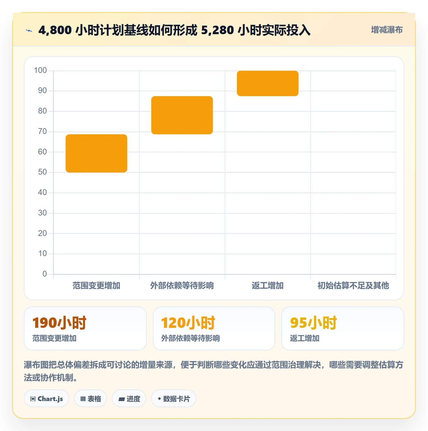 计划工时落地方案:企业管理者开展工时管理的数据分析案例解析