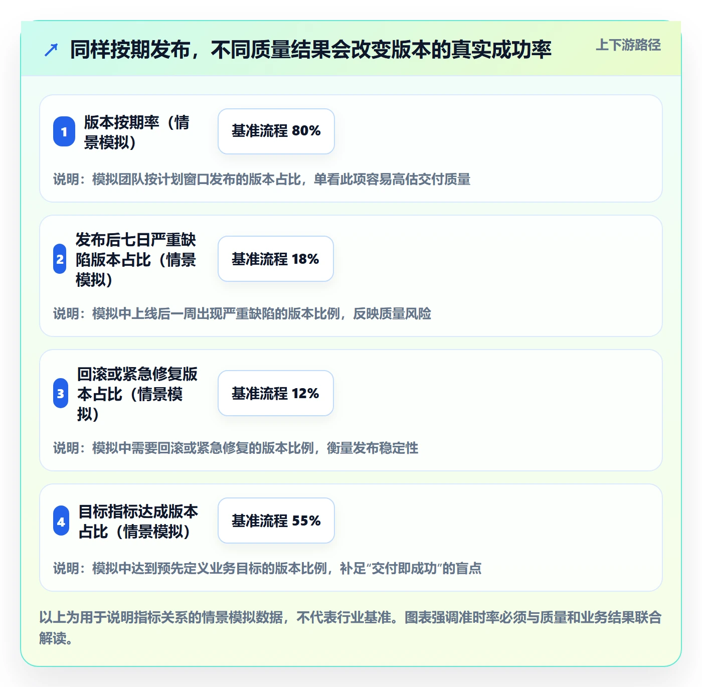 版本发布时间管理指南：研发团队如何做好版本管理，数据分析全流程