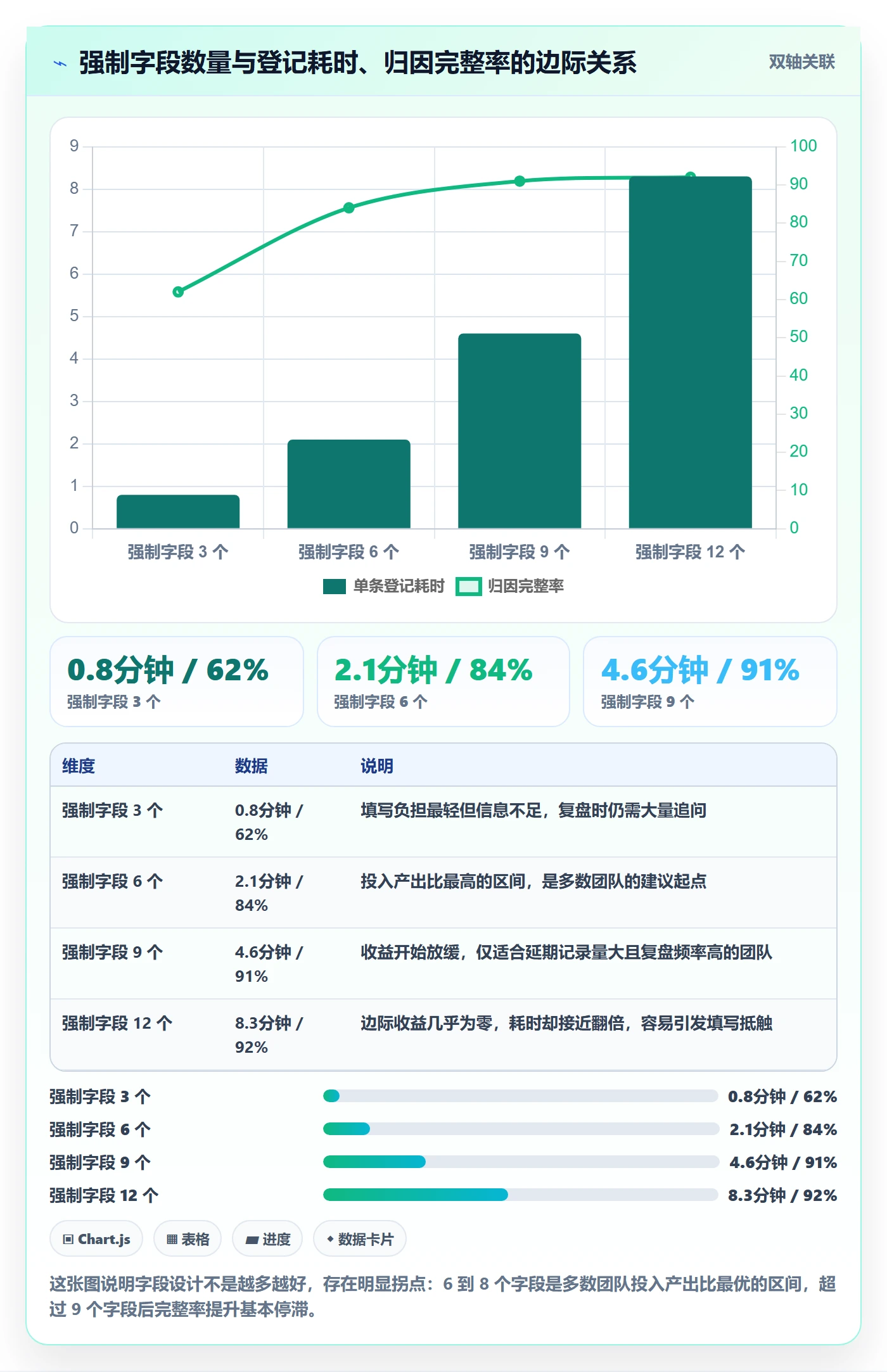 节点延期流程与规范：跨部门团队里程碑数据分析关键指标