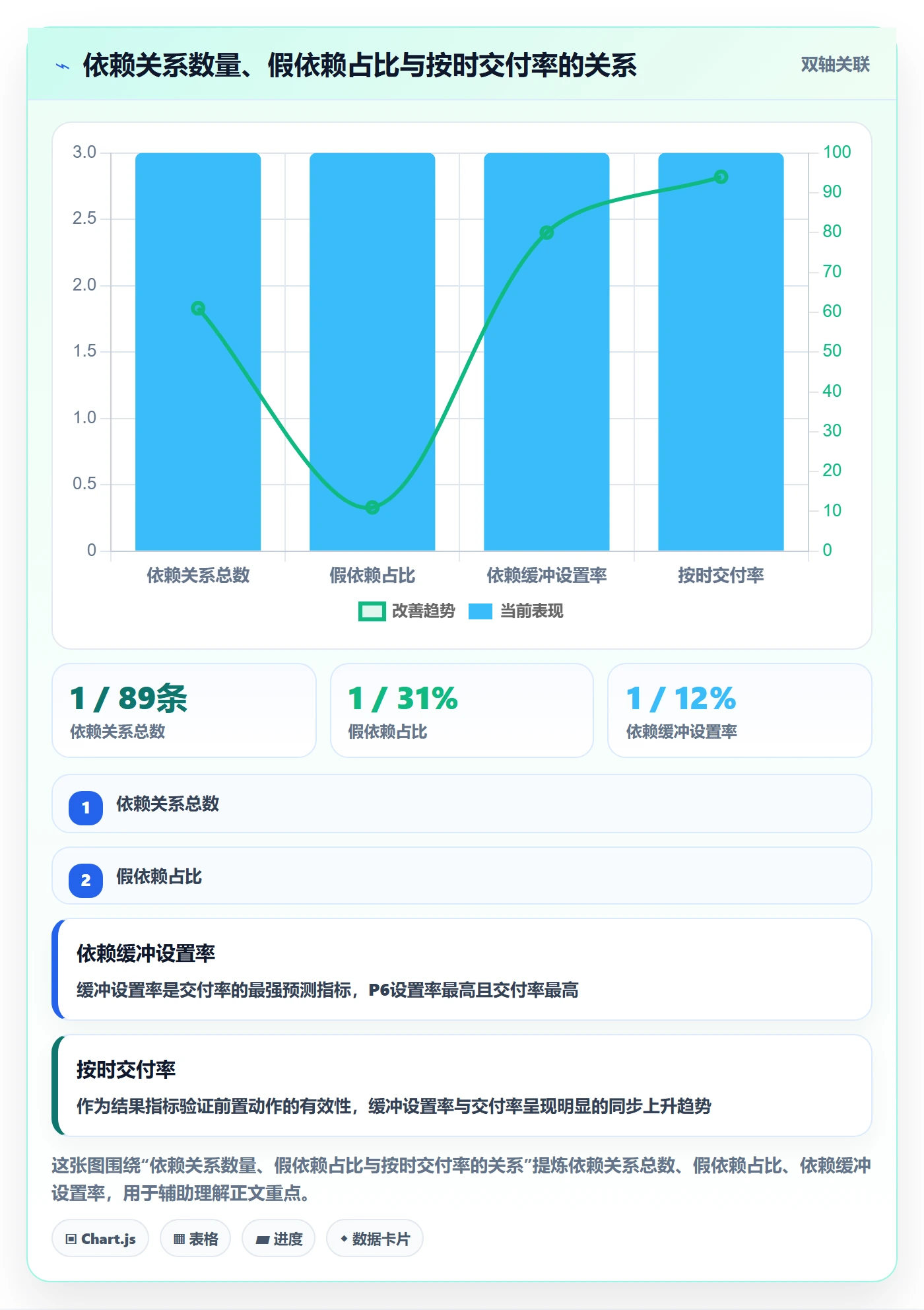 FS实操方法：项目负责人提升任务依赖效率的入门指南方法与模板