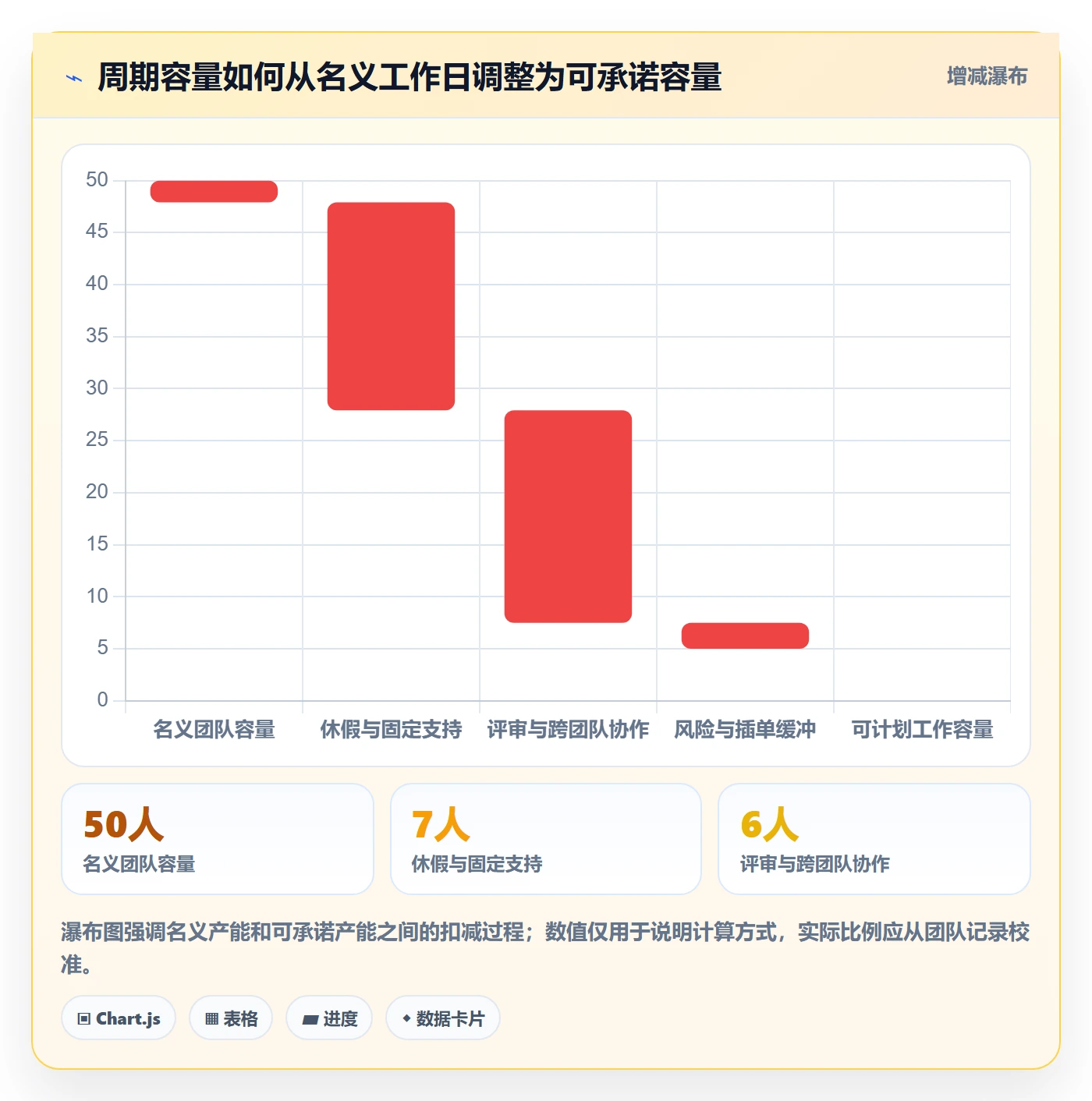 开发周期管理指南：实施团队如何做好需求排期，最佳实践全流程