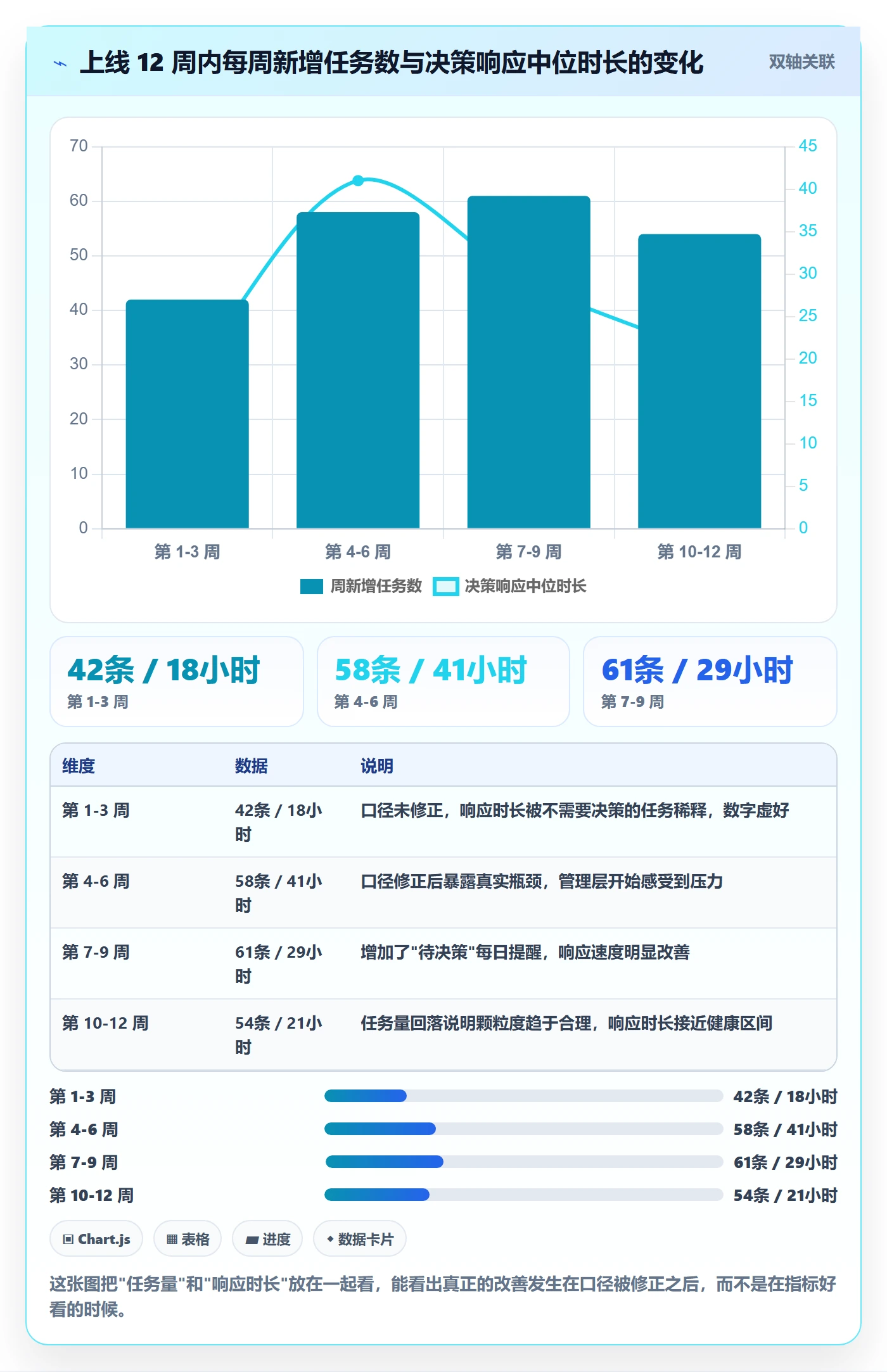 负责人流程与规范：管理层任务管理落地方案关键指标