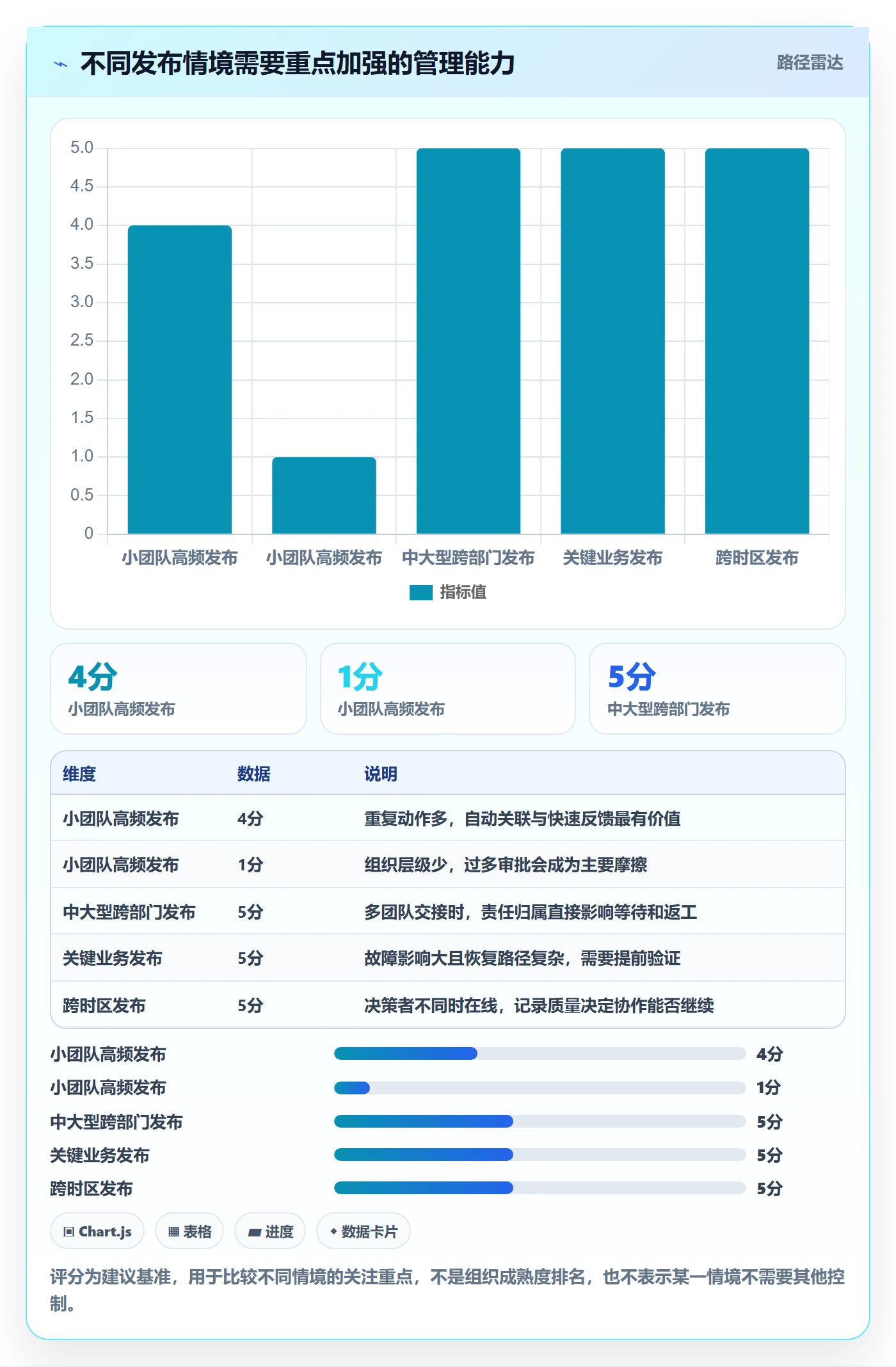 发布管理如何做好发布检查？跨部门团队效率提升与操作步骤