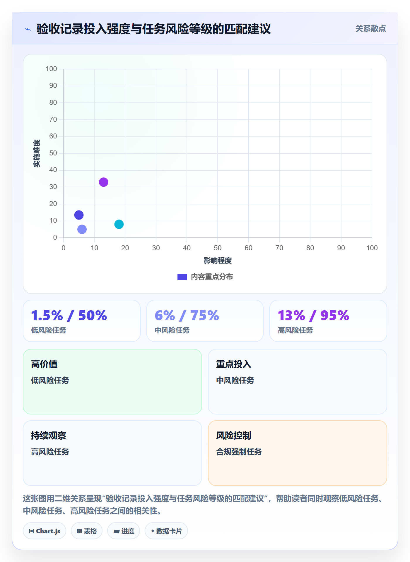 任务验收如何做好验收记录?管理层协同管理与操作步骤