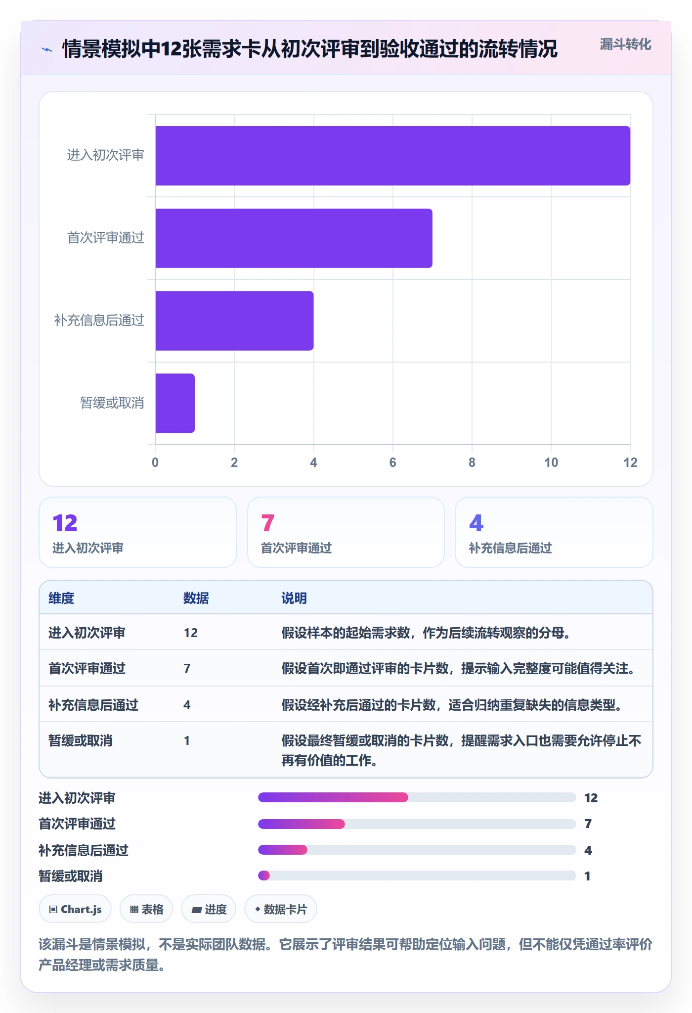看板卡片教程：产品经理流程优化，避坑指南